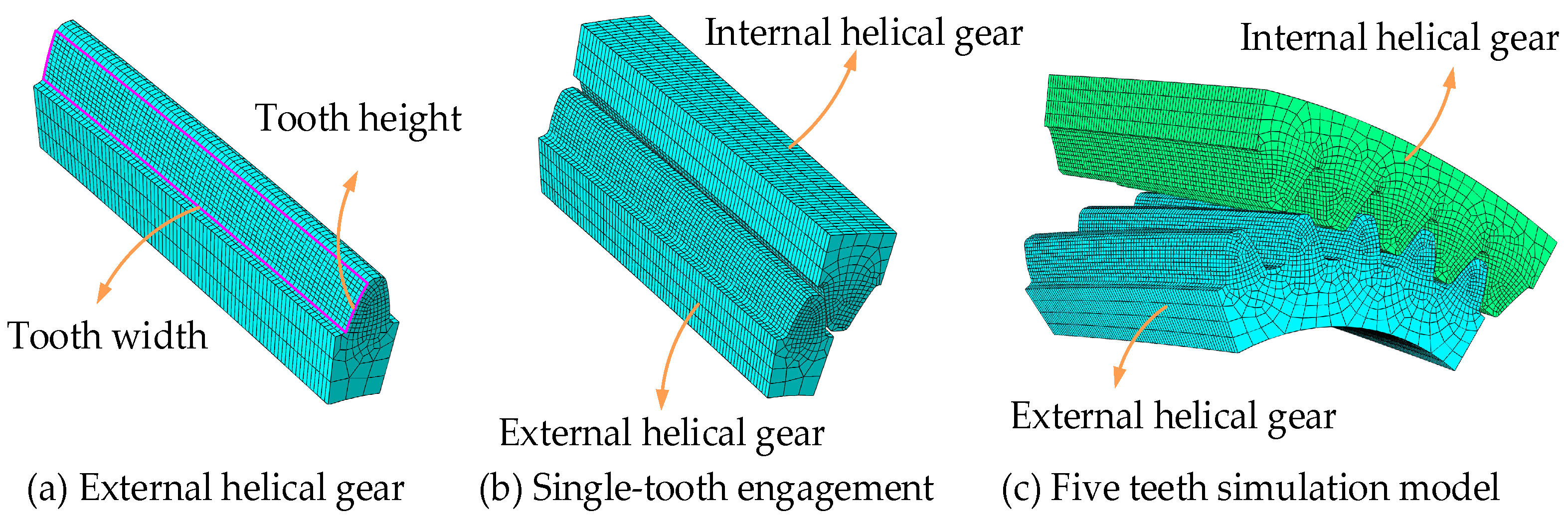 Machines 13 00340 g015