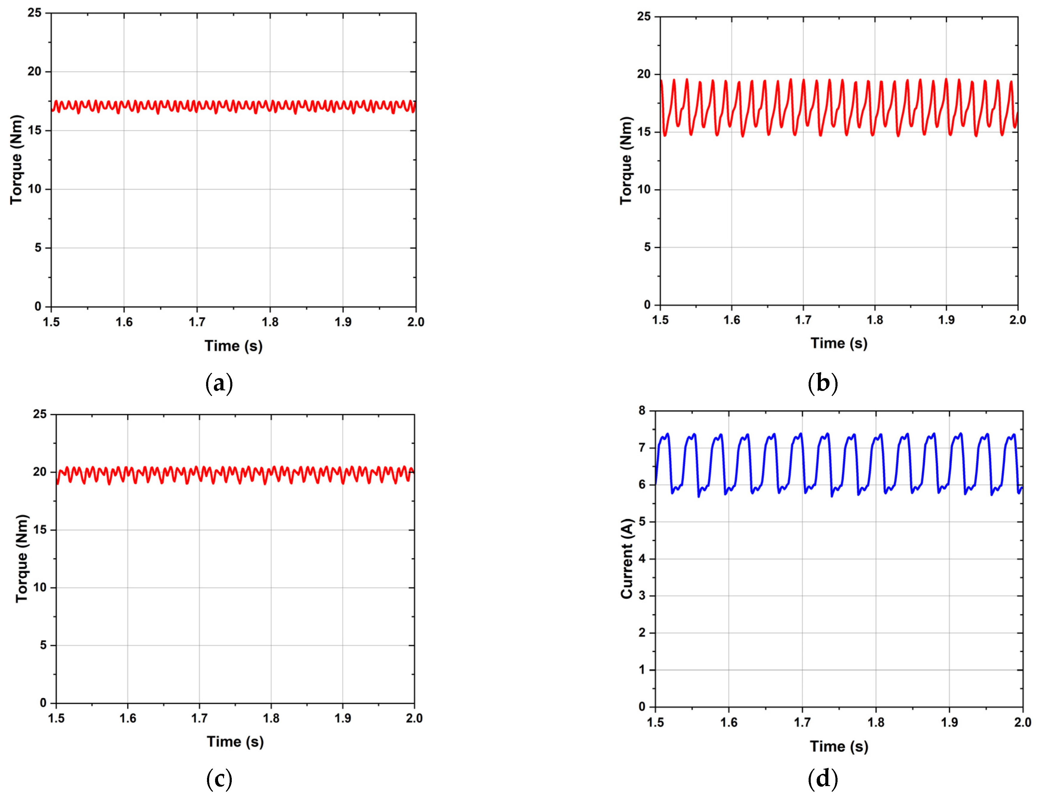 Machines 13 00342 g011