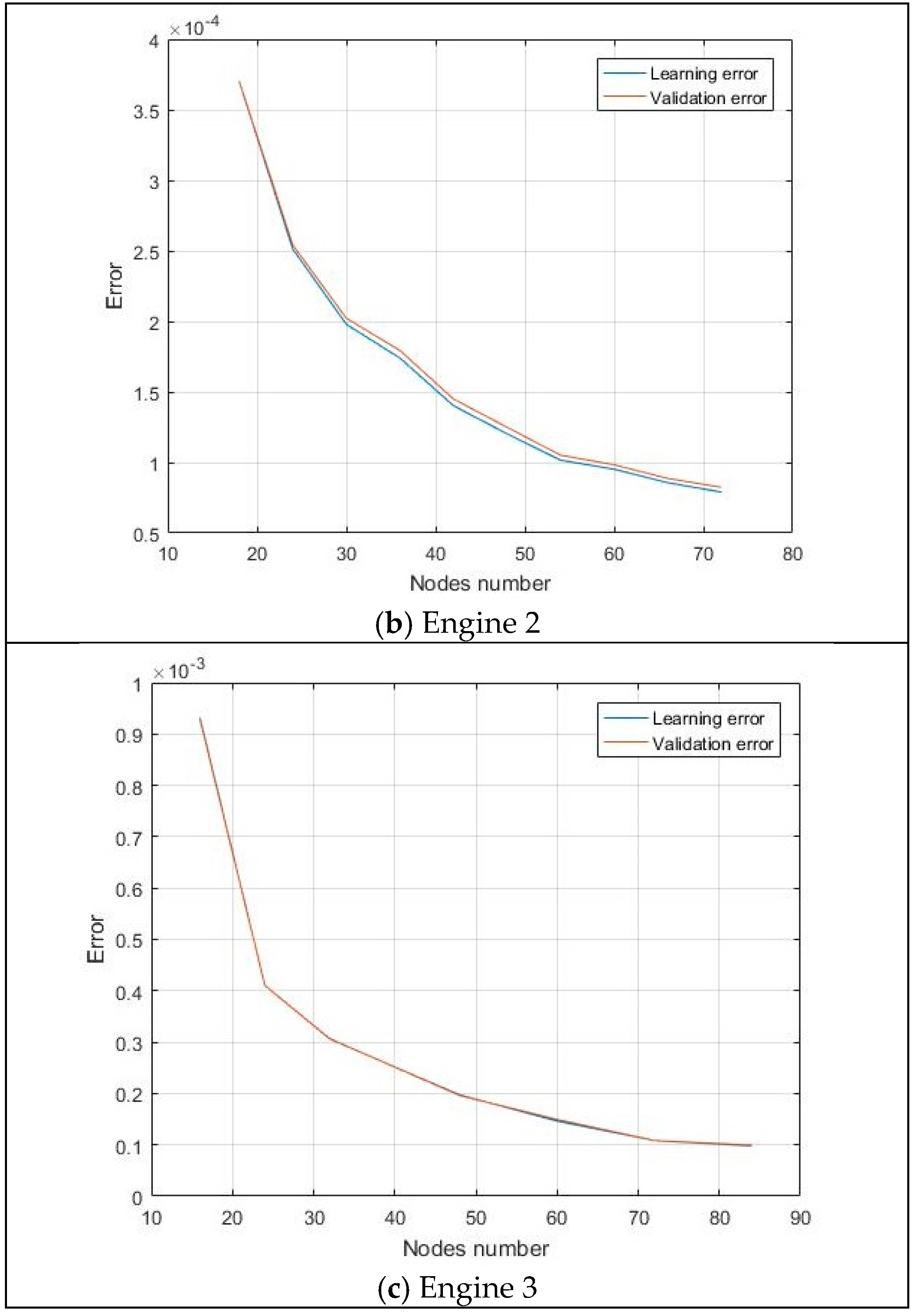 Machines 13 00344 g0a2b