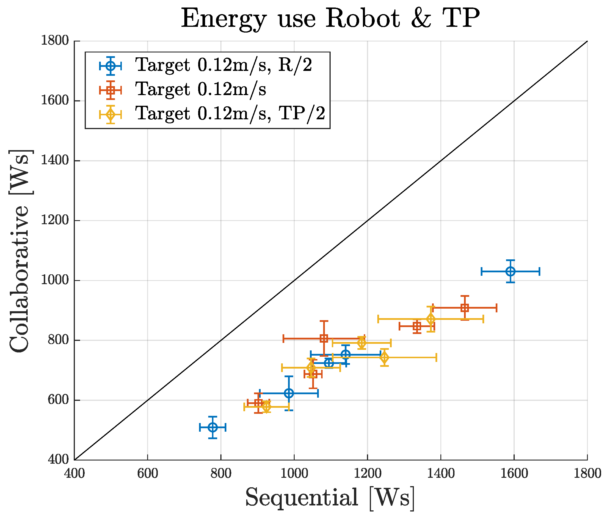Machines 13 00348 g012