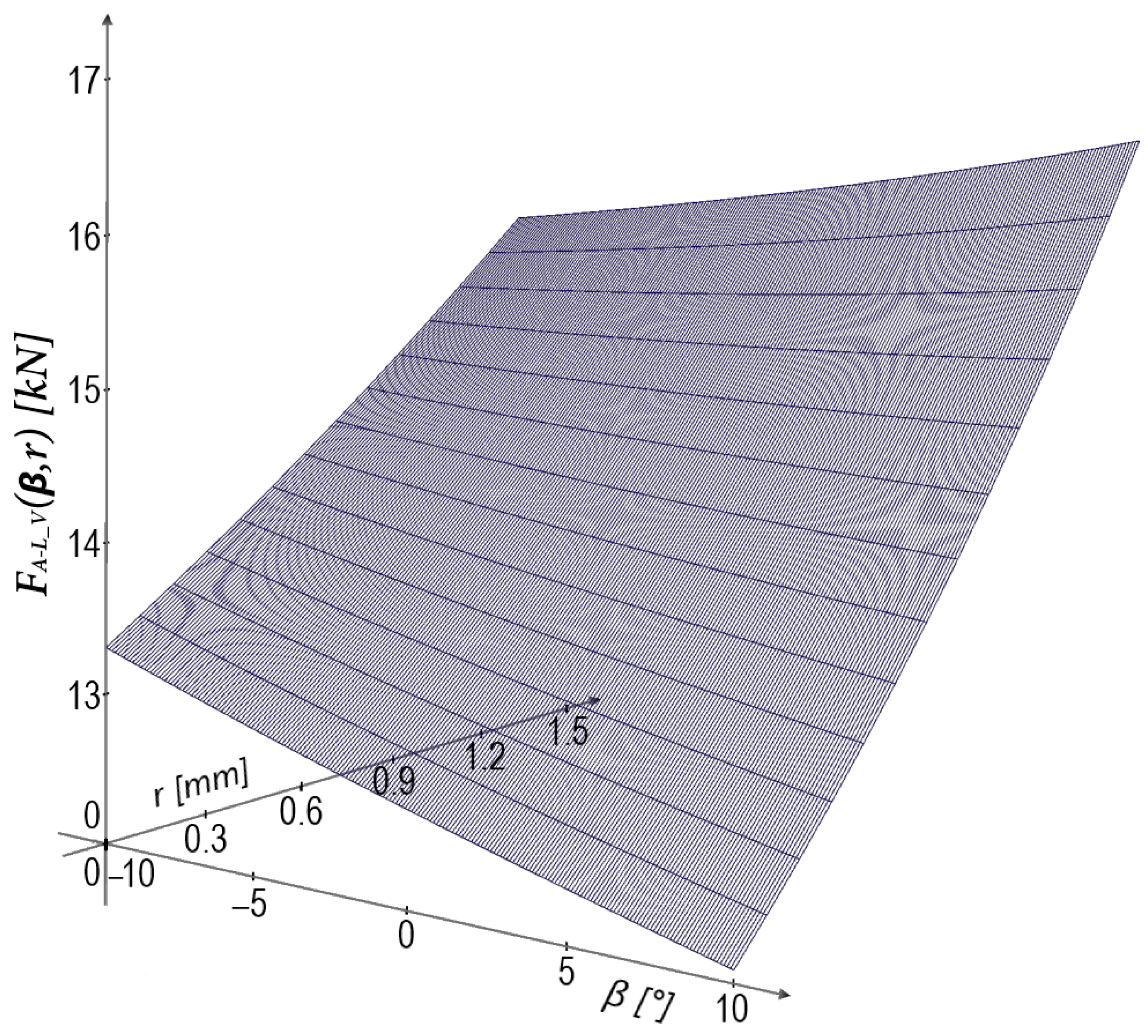 Machines 13 00349 g006 Machines 13 00349 g006