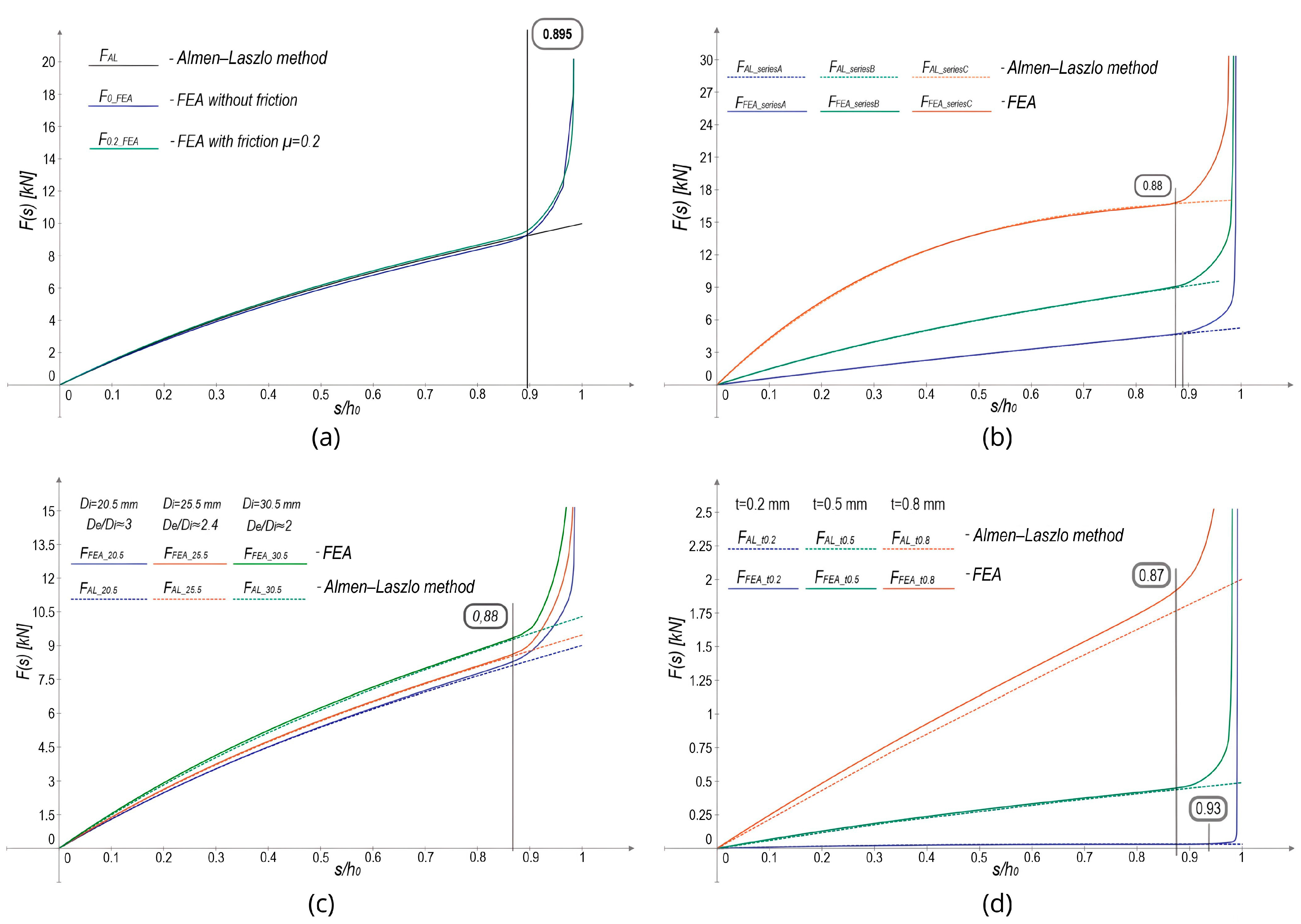 Machines 13 00349 g011 Machines 13 00349 g011