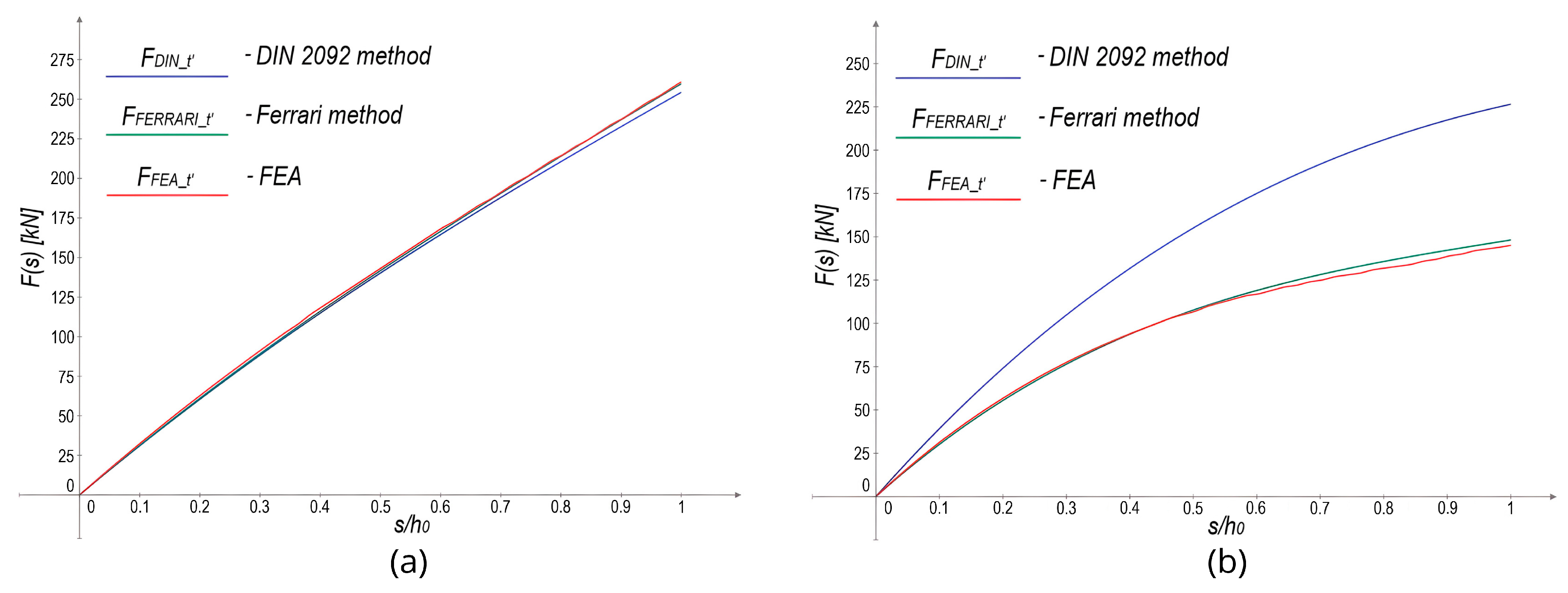Machines 13 00349 g013 Machines 13 00349 g013