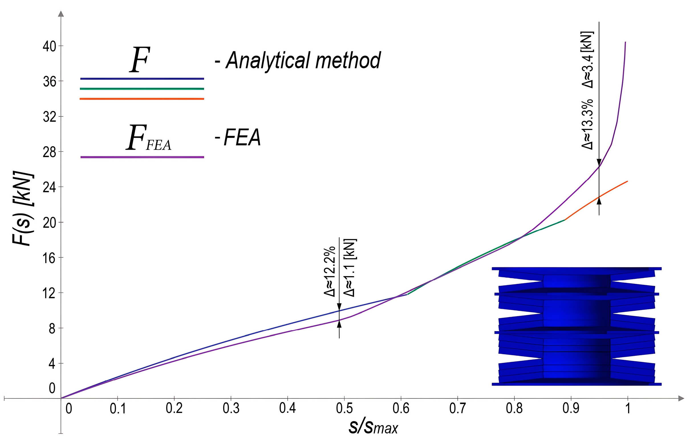 Machines 13 00349 g018 Machines 13 00349 g018
