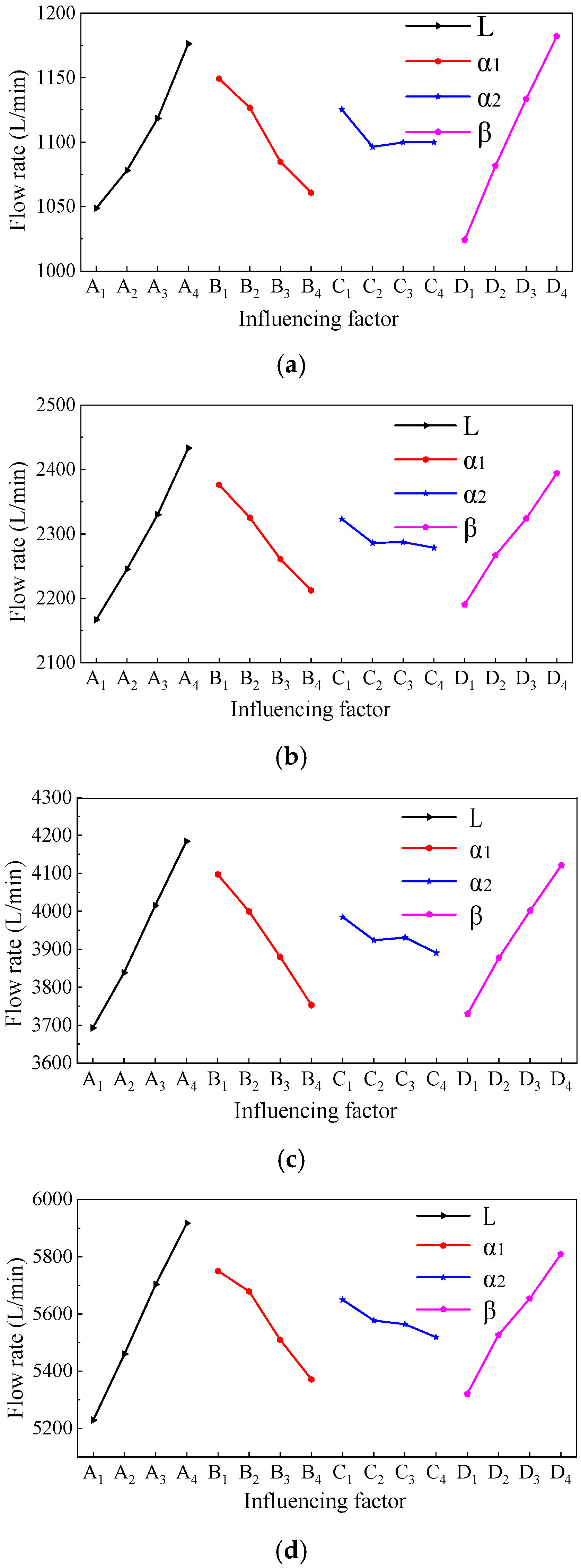 Machines 13 00354 g009