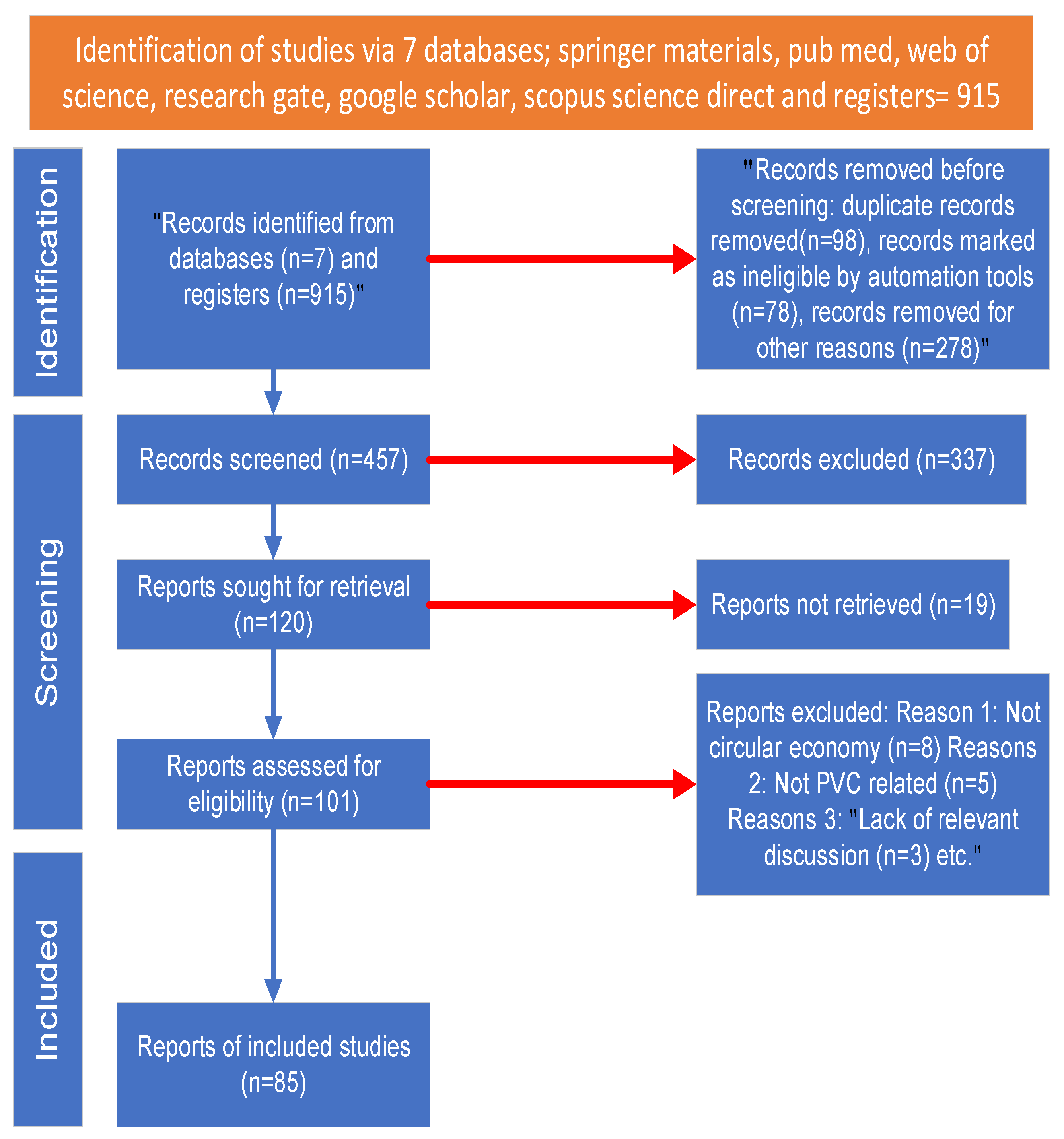Machines 13 00362 g003