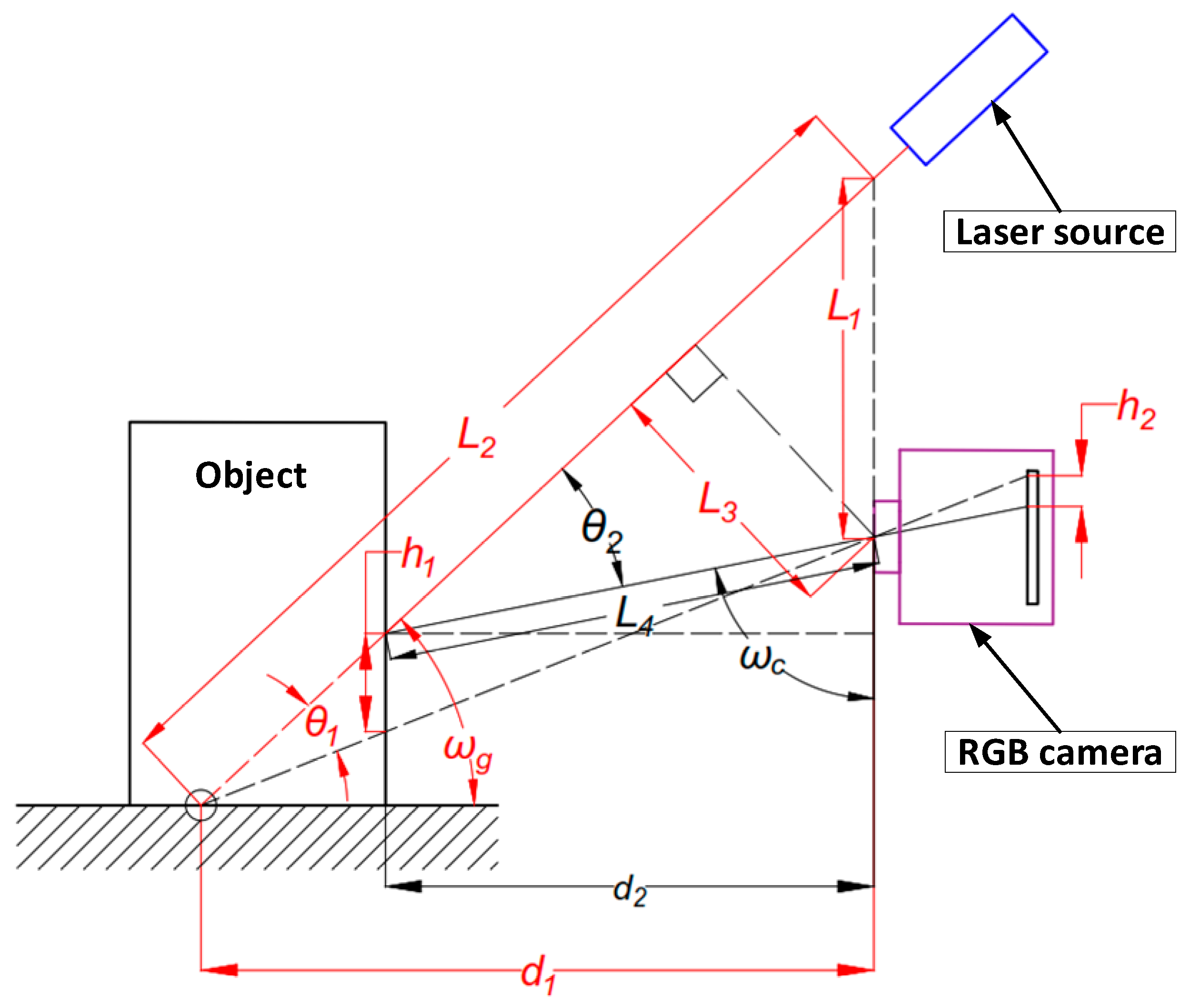 Machines 13 00438 g002