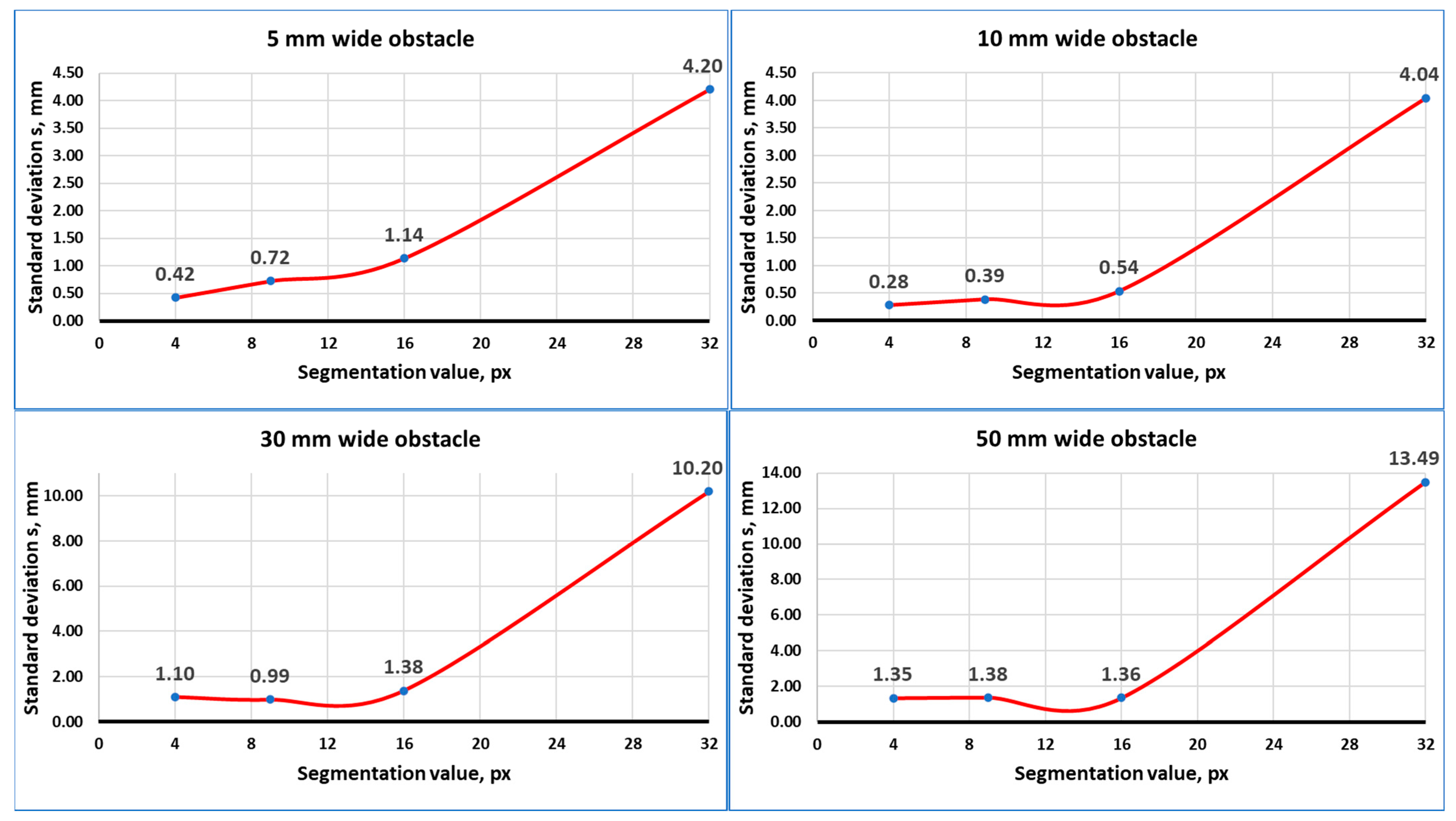 Machines 13 00438 g022