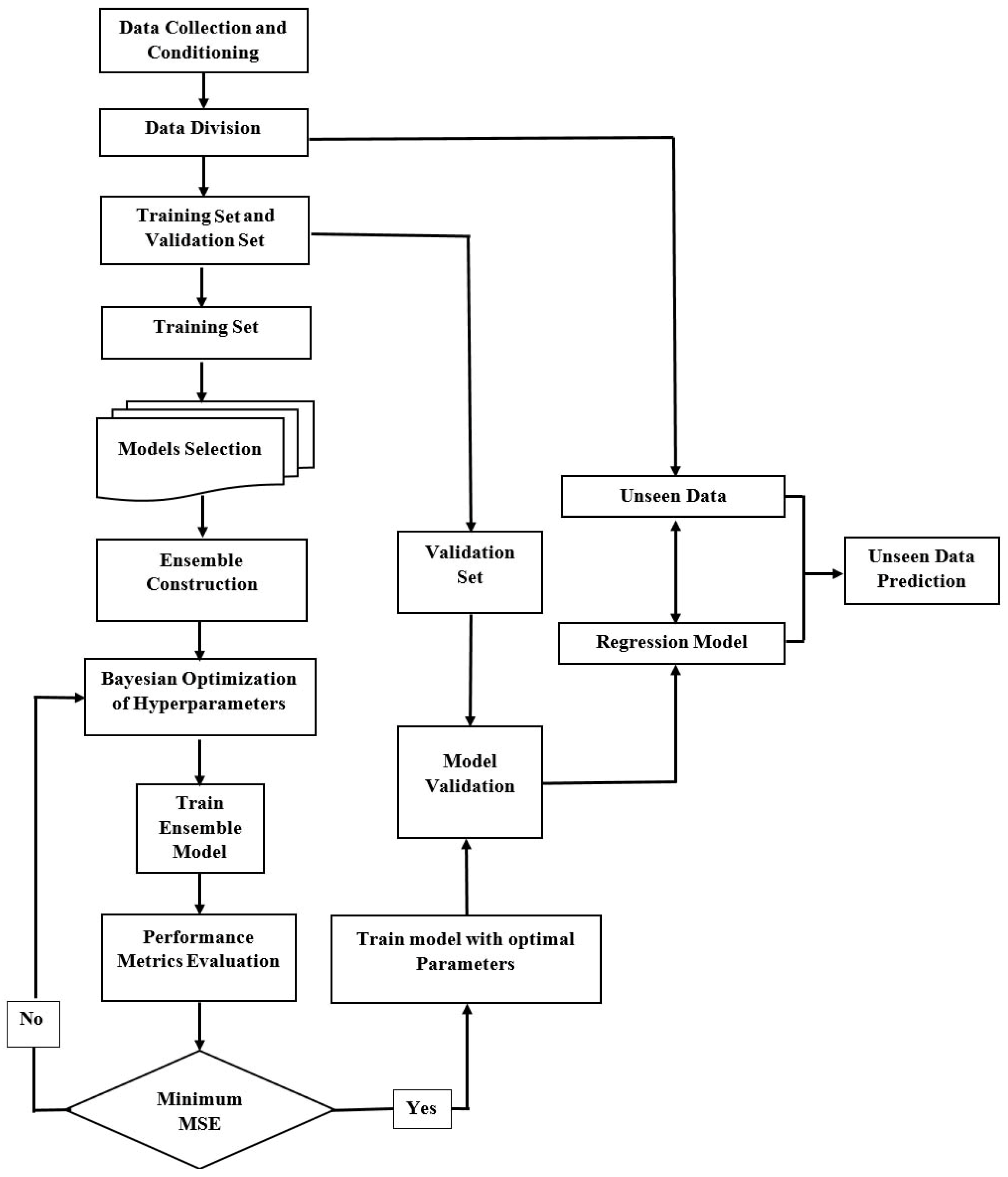 Machines 13 00494 g002