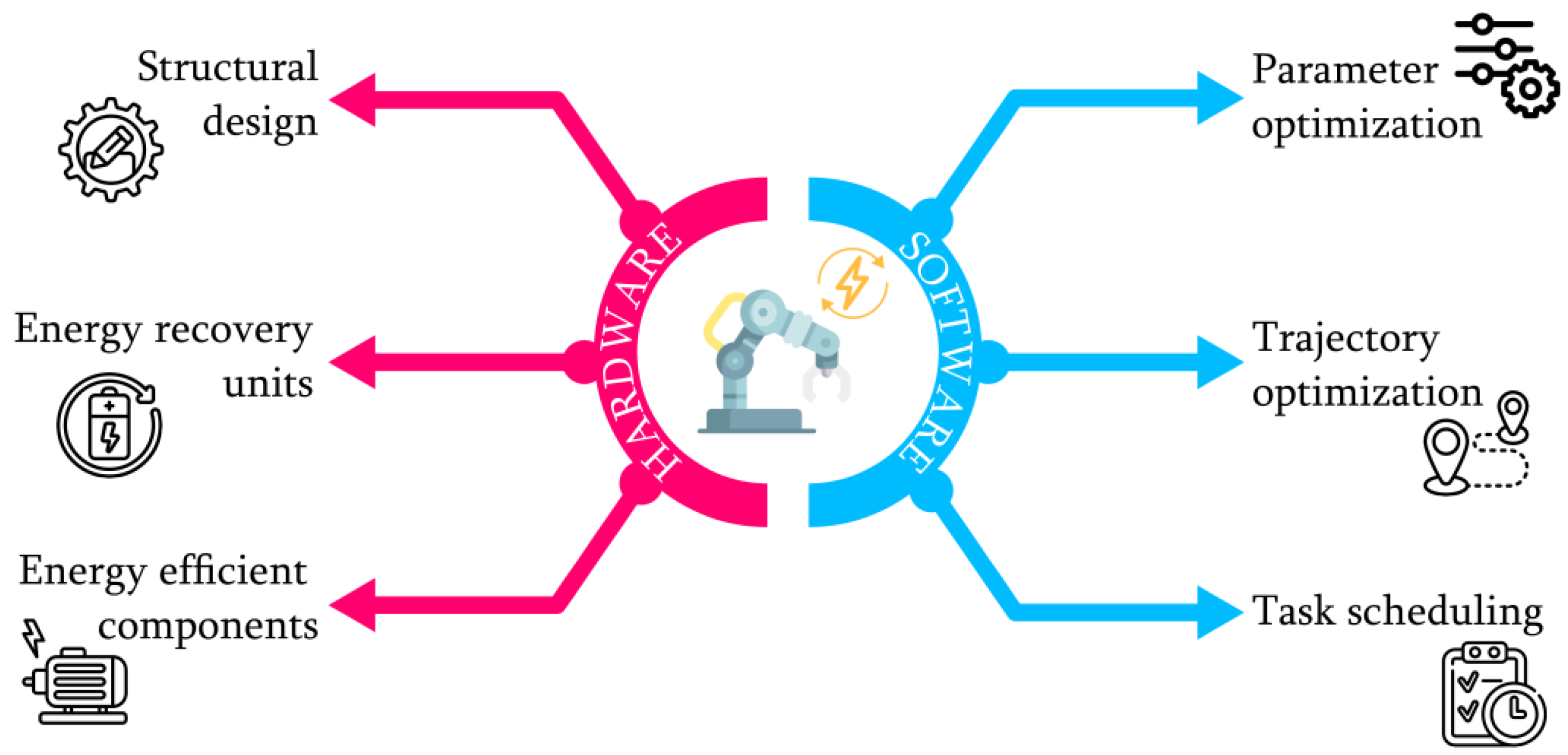 Machines 13 00542 g007 Machines 13 00542 g007