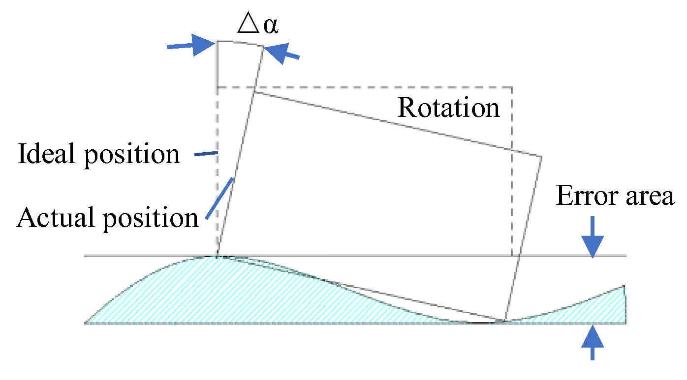 Machines 13 00545 g001 Machines 13 00545 g001