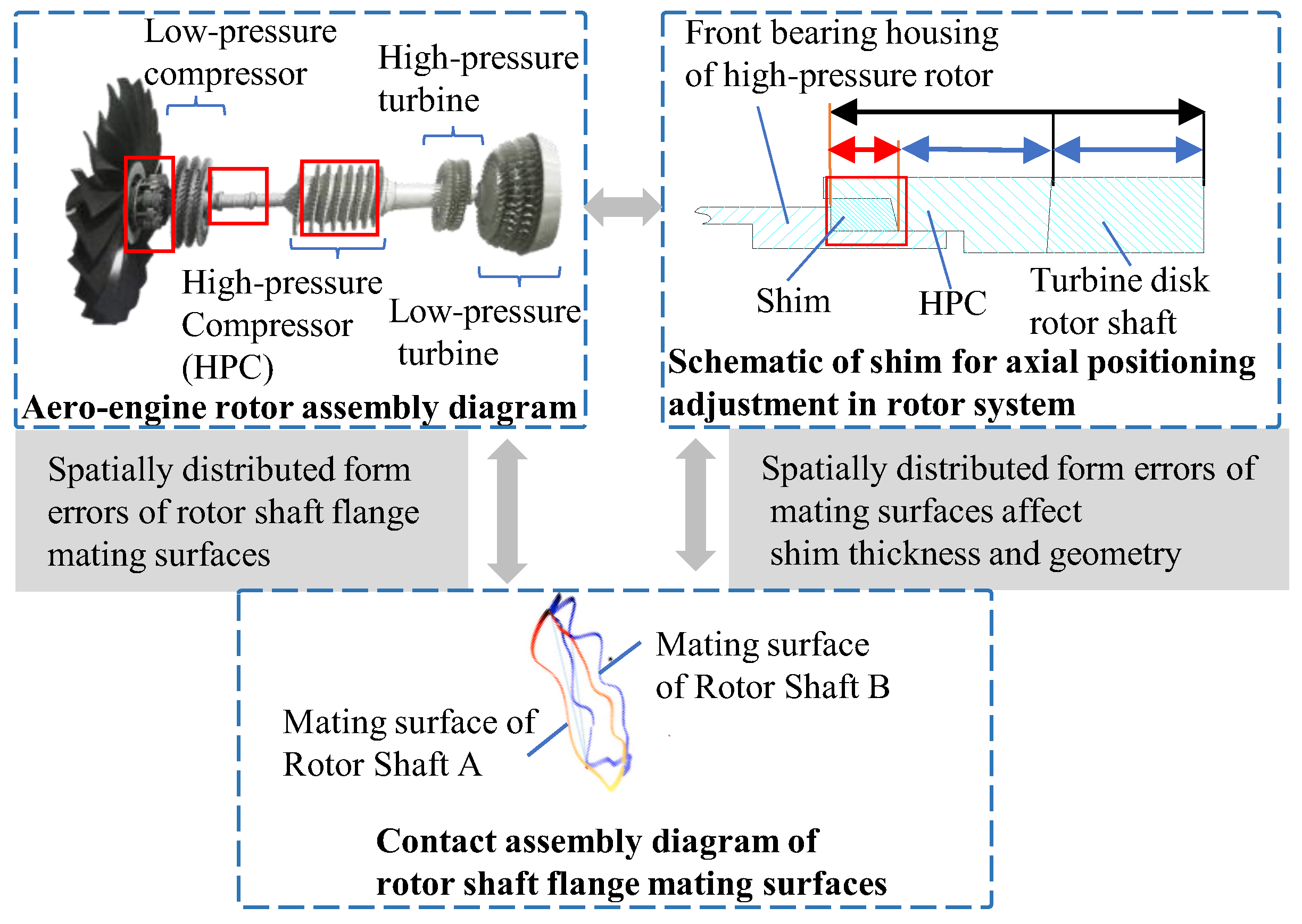 Machines 13 00545 g003 Machines 13 00545 g003