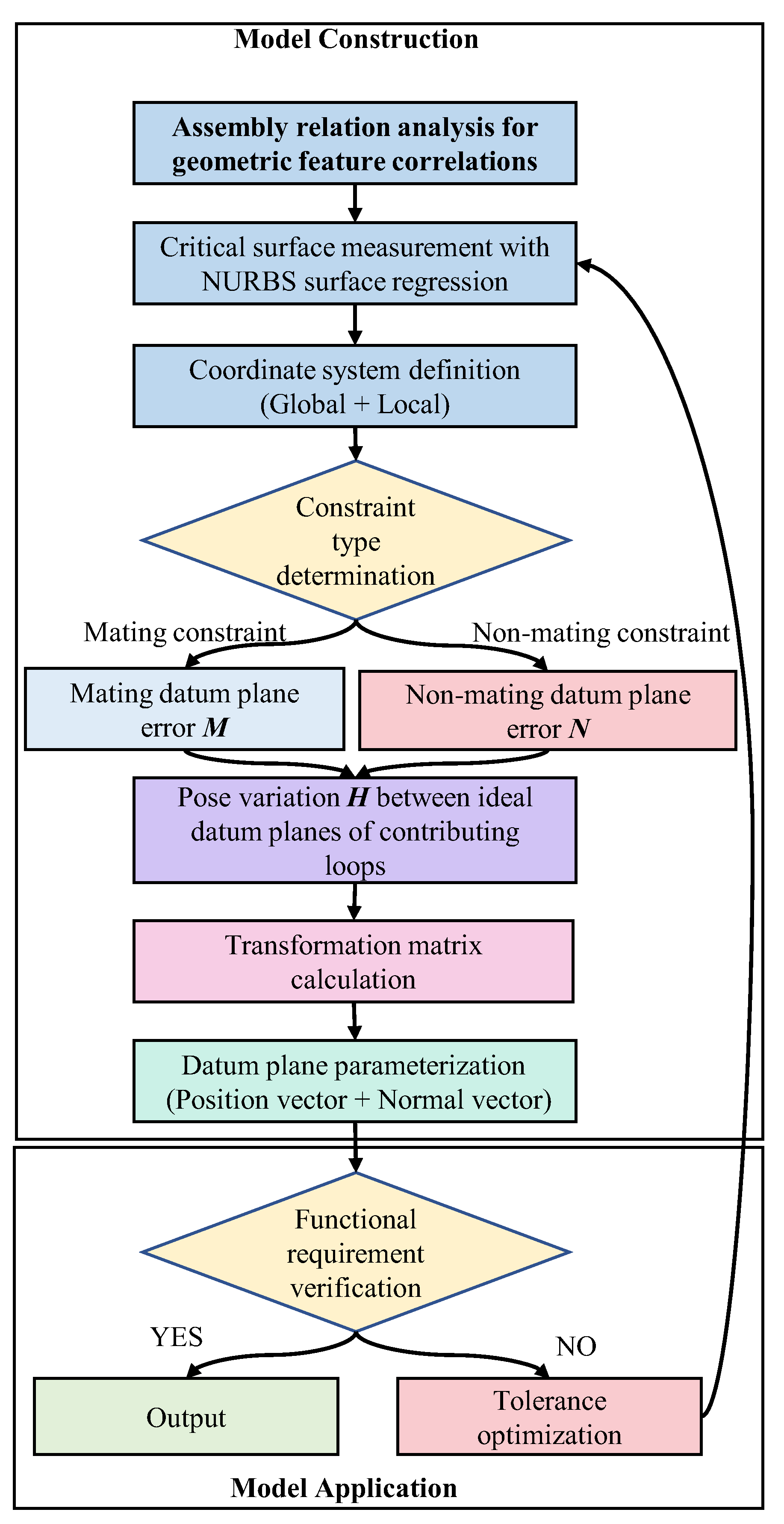 Machines 13 00545 g007 Machines 13 00545 g007