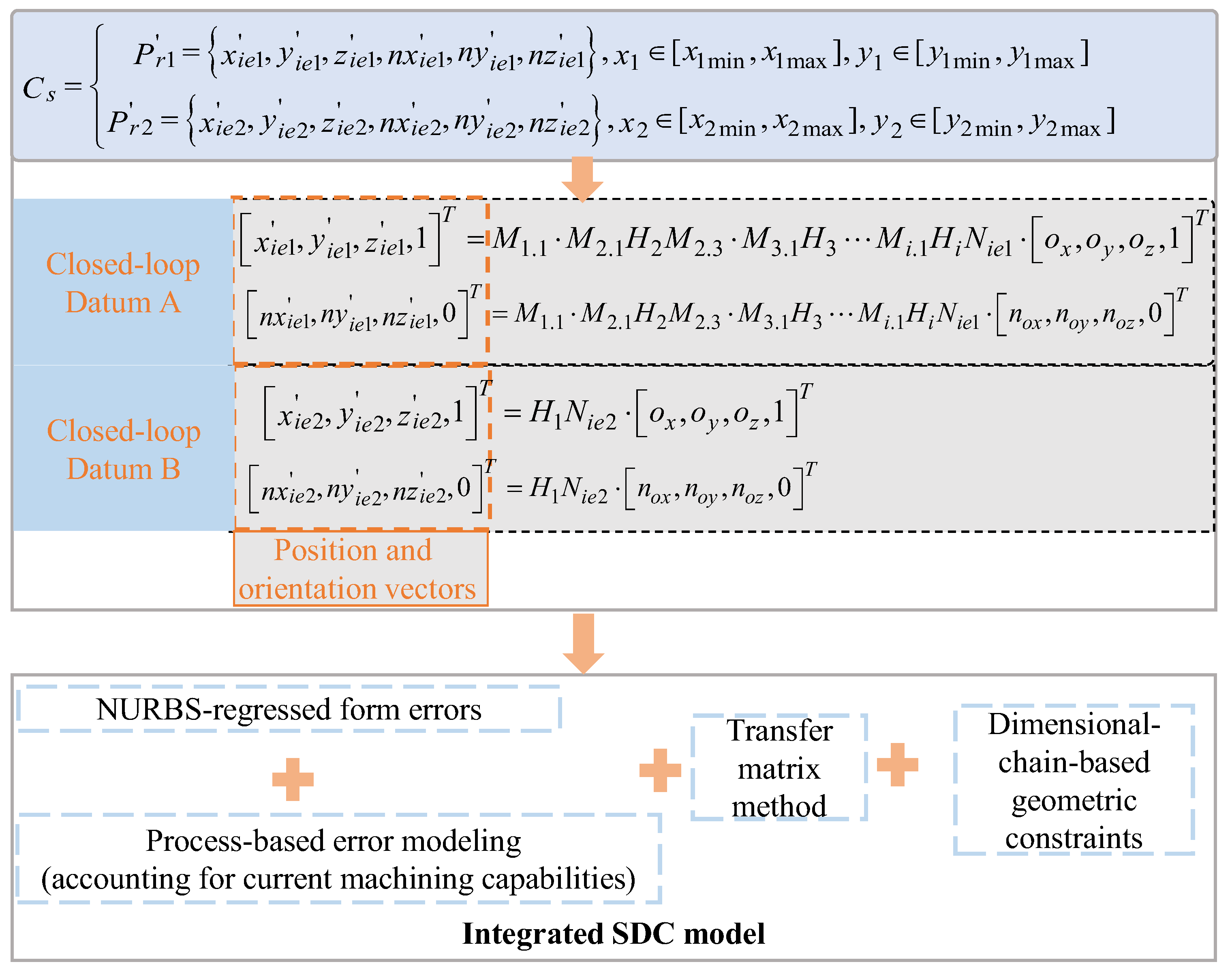 Machines 13 00545 g009 Machines 13 00545 g009