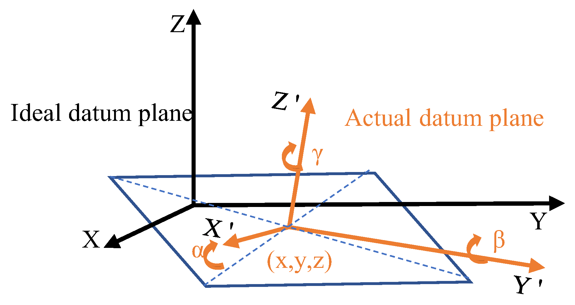 Machines 13 00545 g010 Machines 13 00545 g010