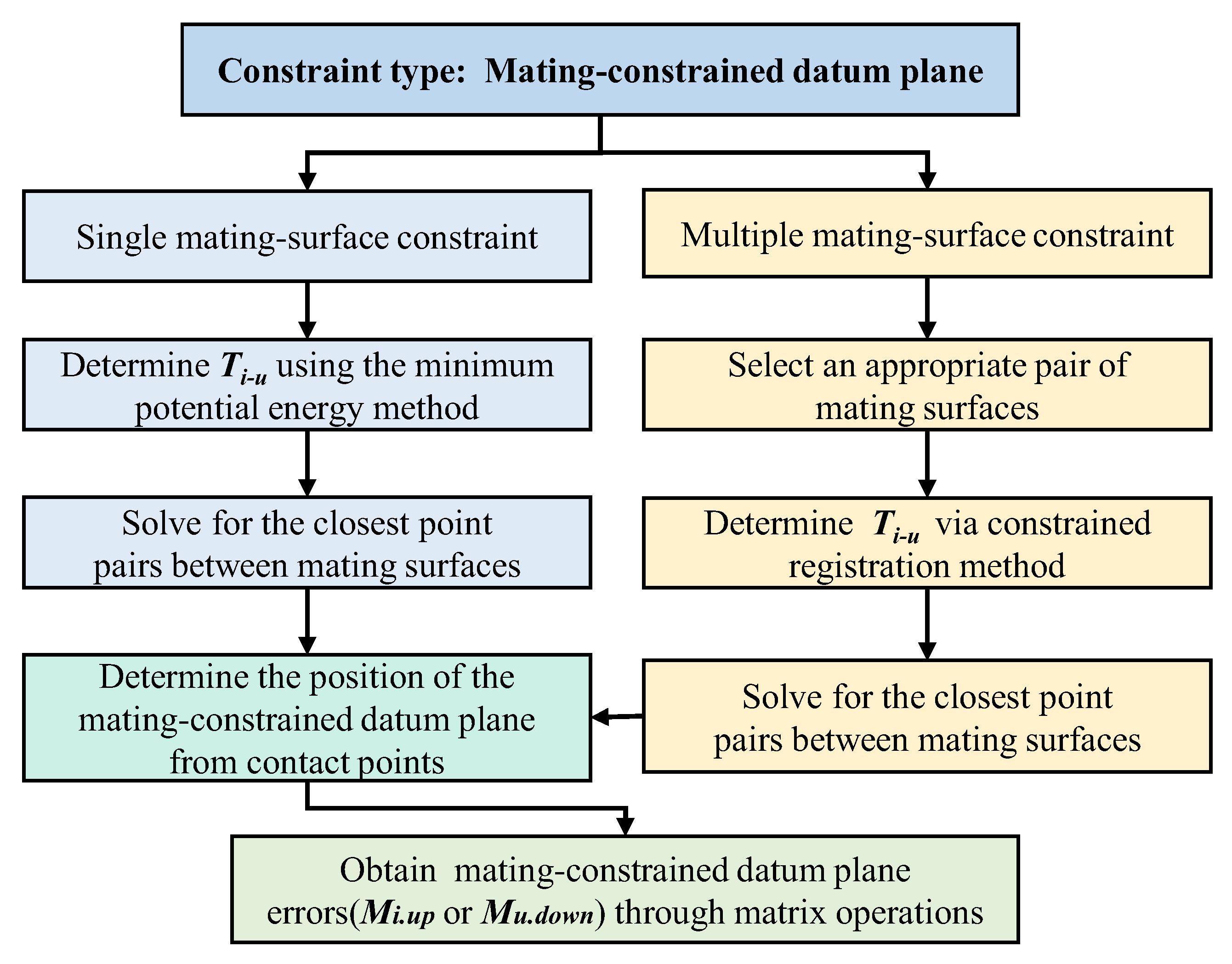 Machines 13 00545 g012 Machines 13 00545 g012
