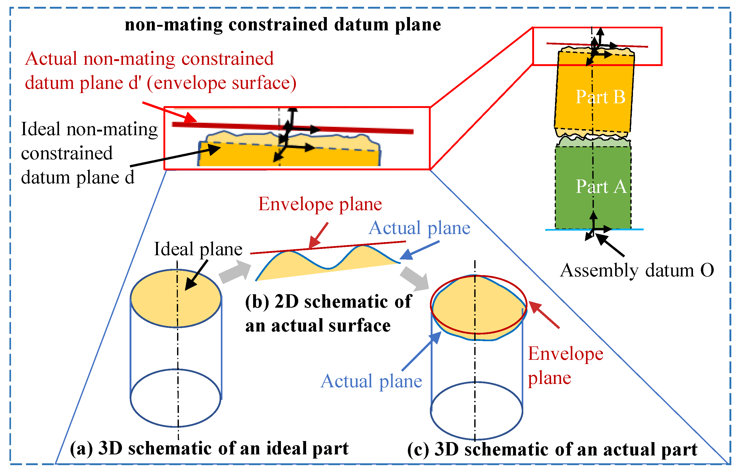Machines 13 00545 g013 Machines 13 00545 g013