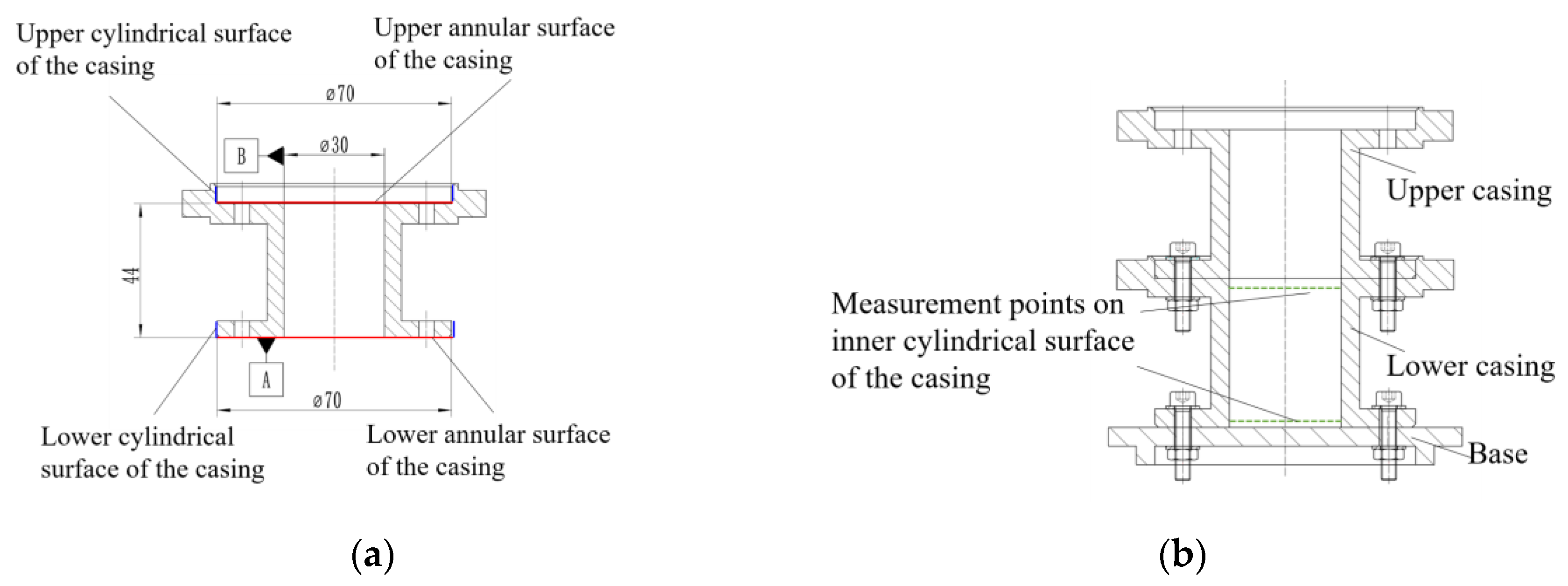 Machines 13 00545 g017 Machines 13 00545 g017