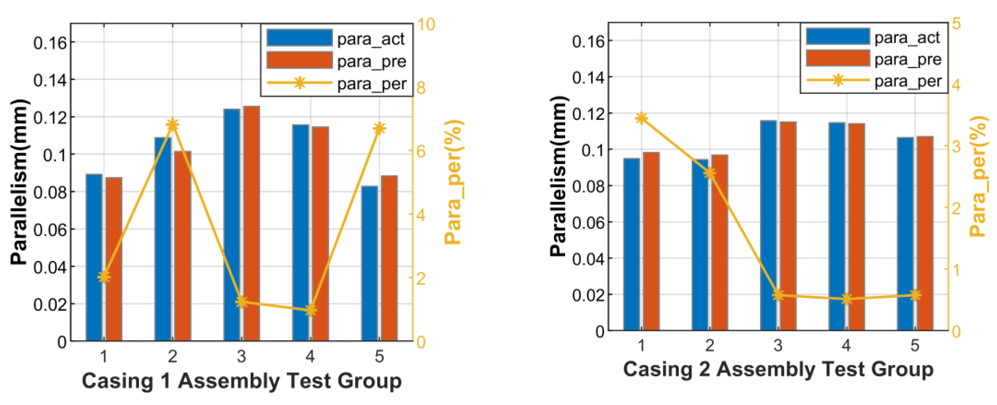 Machines 13 00545 g021 Machines 13 00545 g021