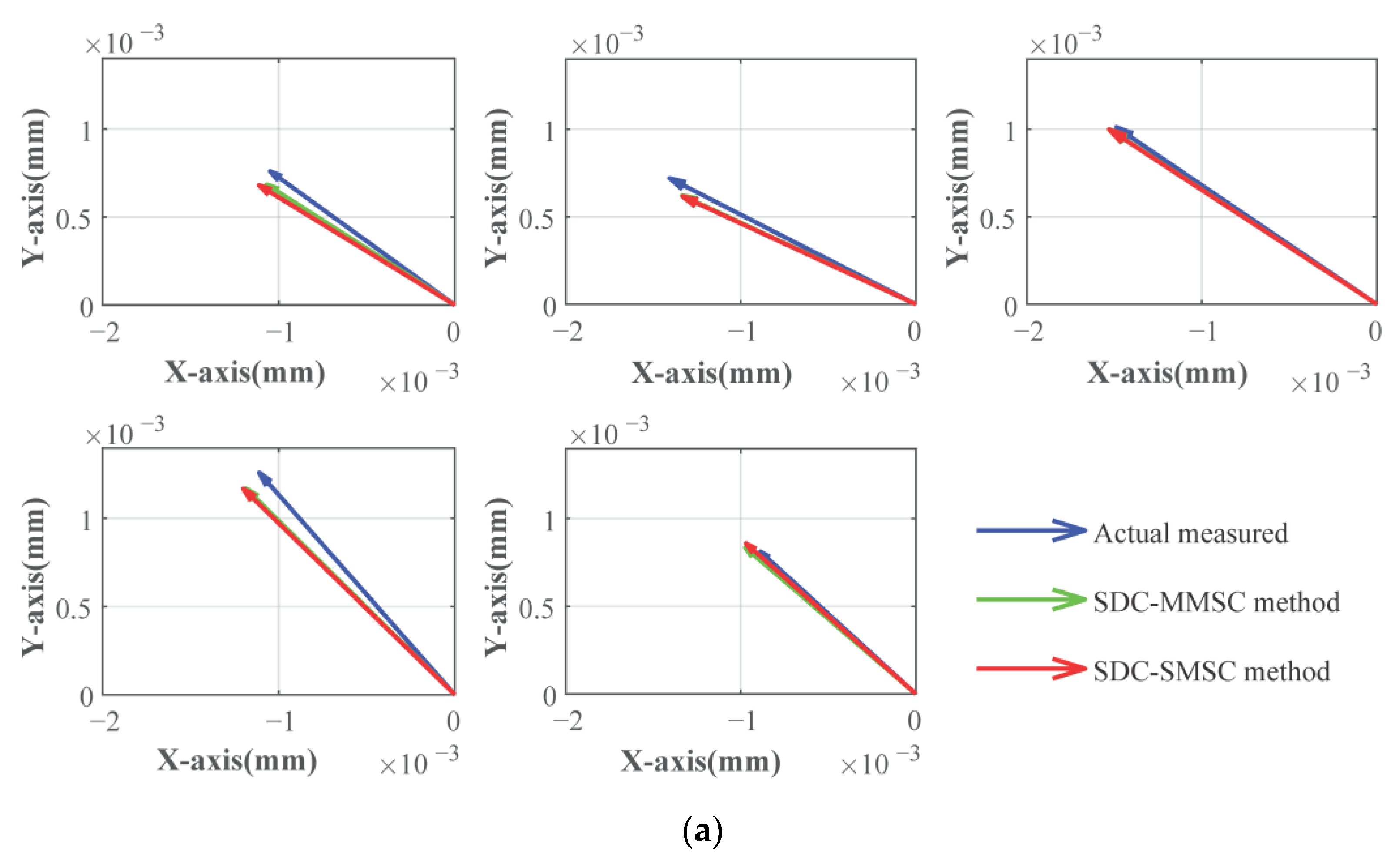 Machines 13 00545 g023a Machines 13 00545 g023a