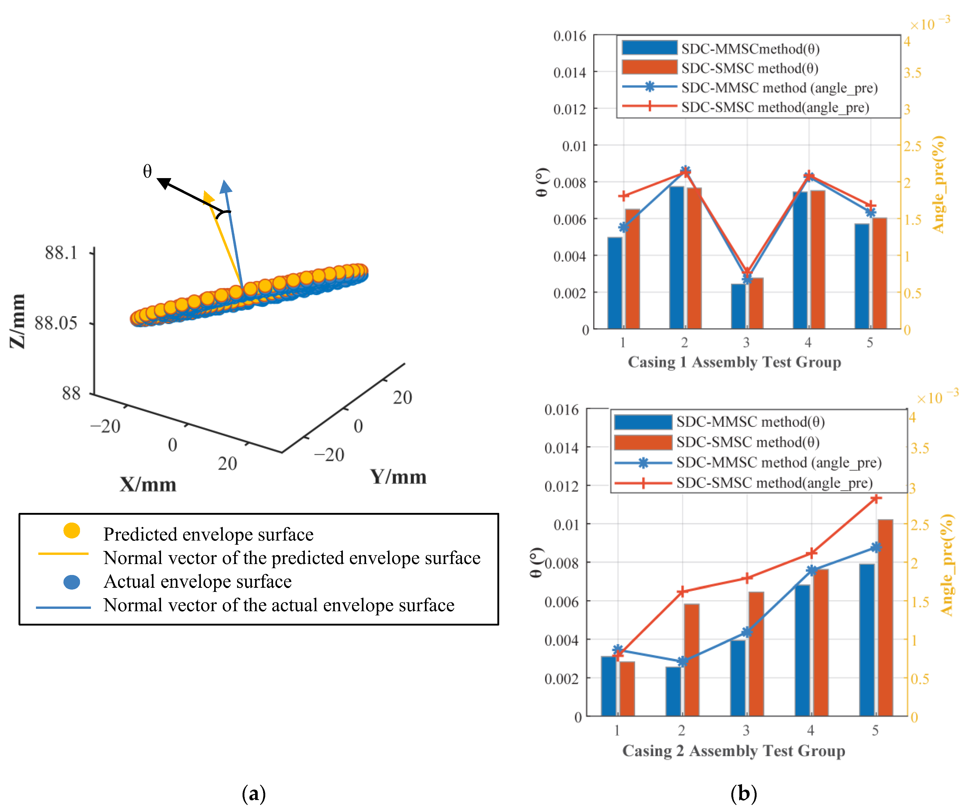 Machines 13 00545 g024 Machines 13 00545 g024