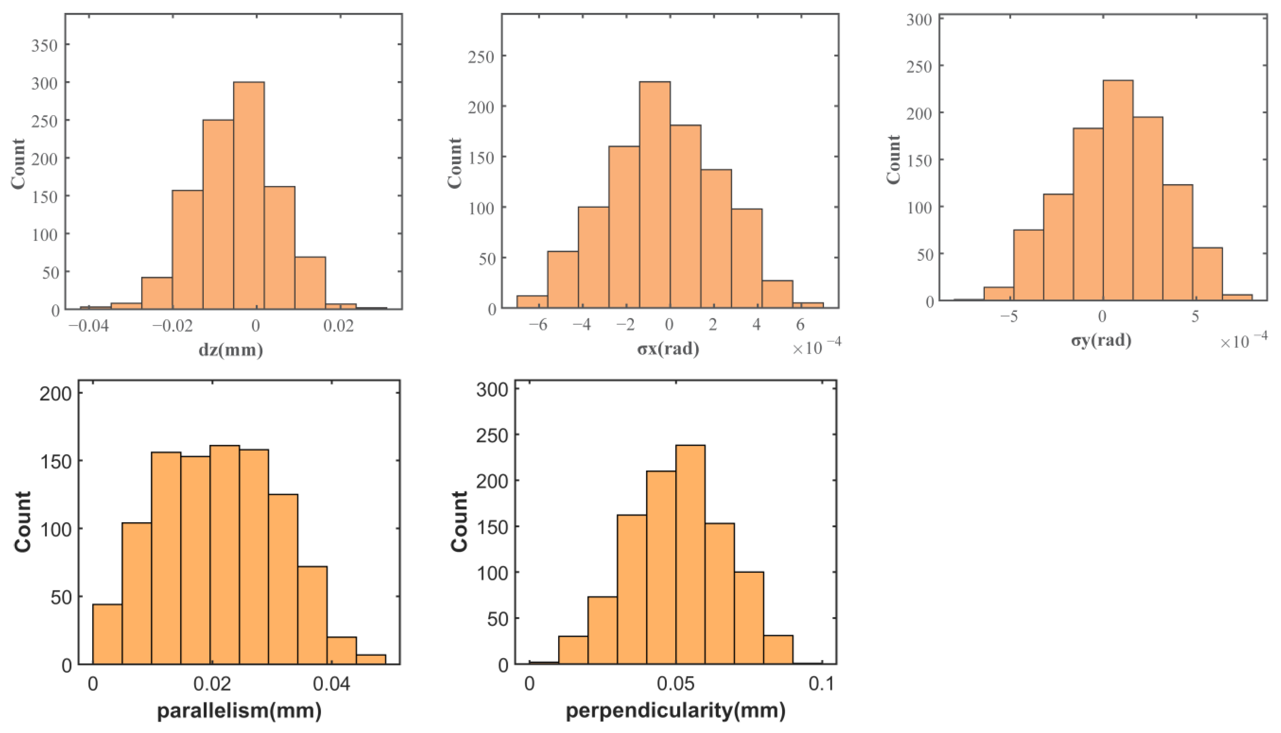 Machines 13 00545 g028 Machines 13 00545 g028