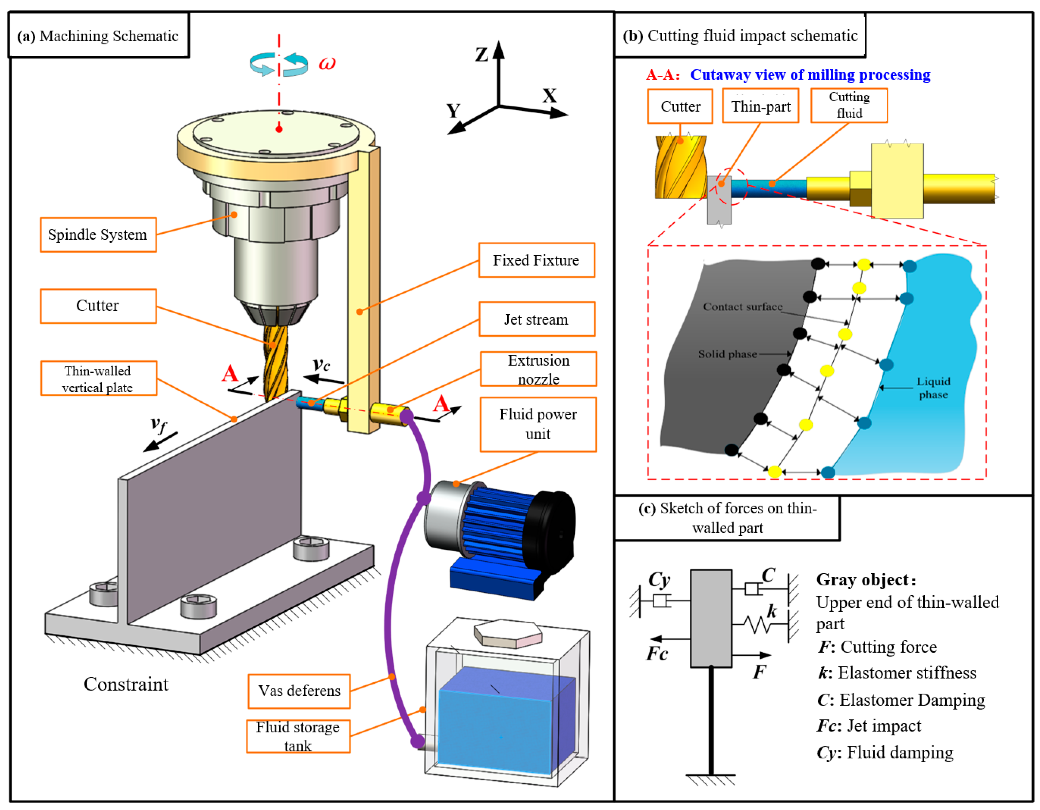 Machines 13 00594 g001