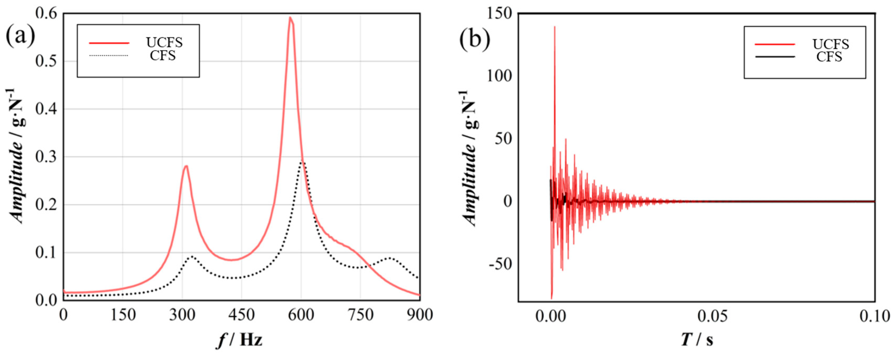 Machines 13 00594 g008