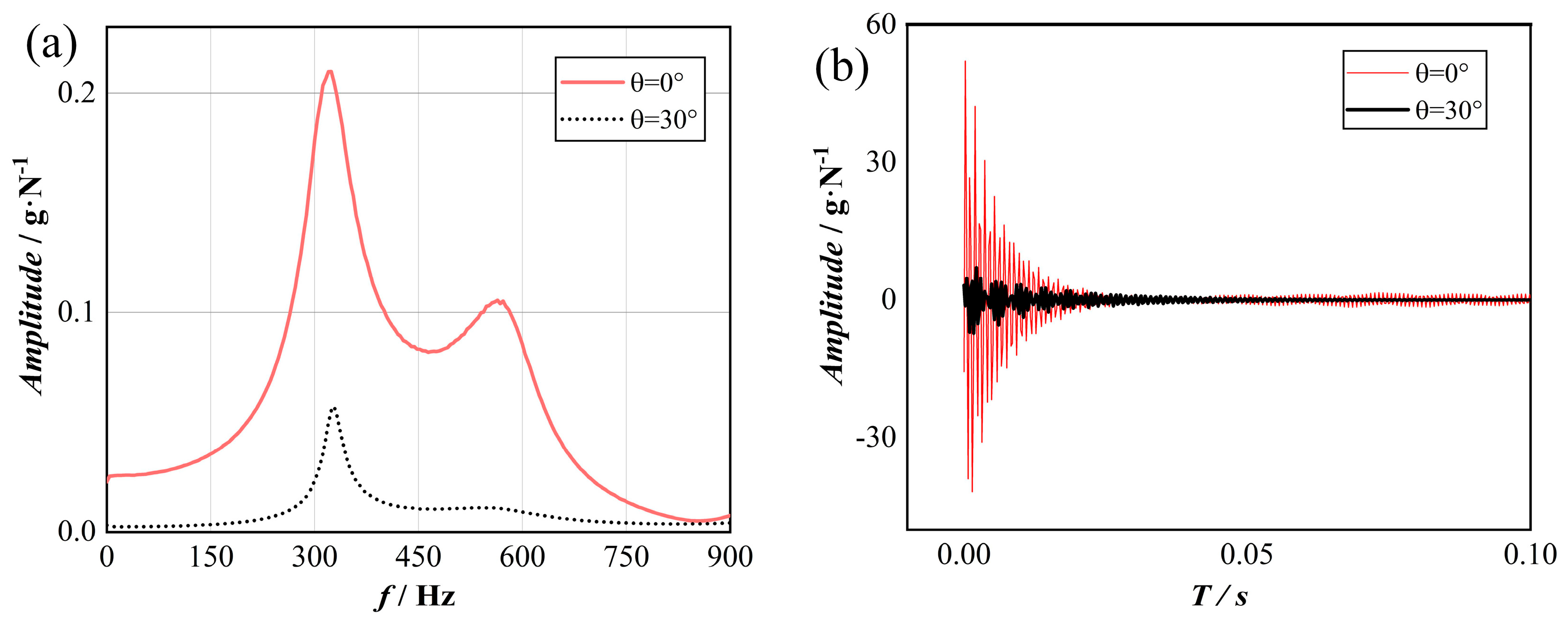 Machines 13 00594 g012