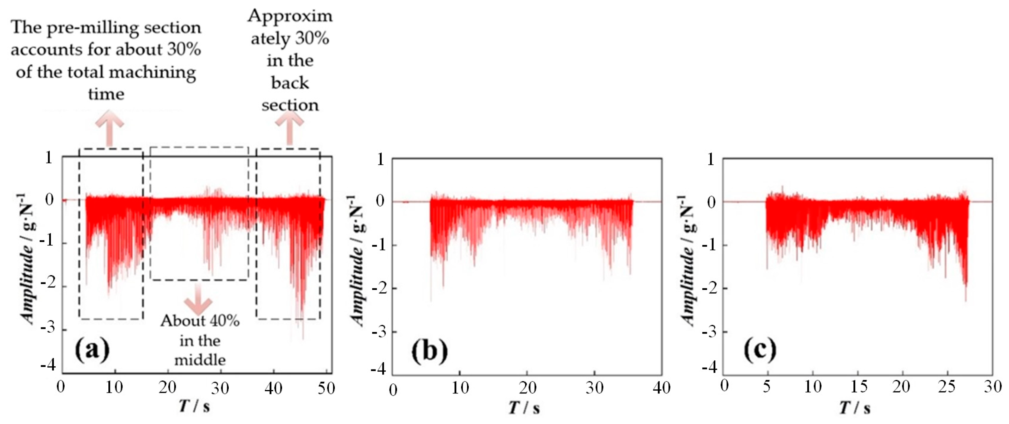 Machines 13 00594 g017