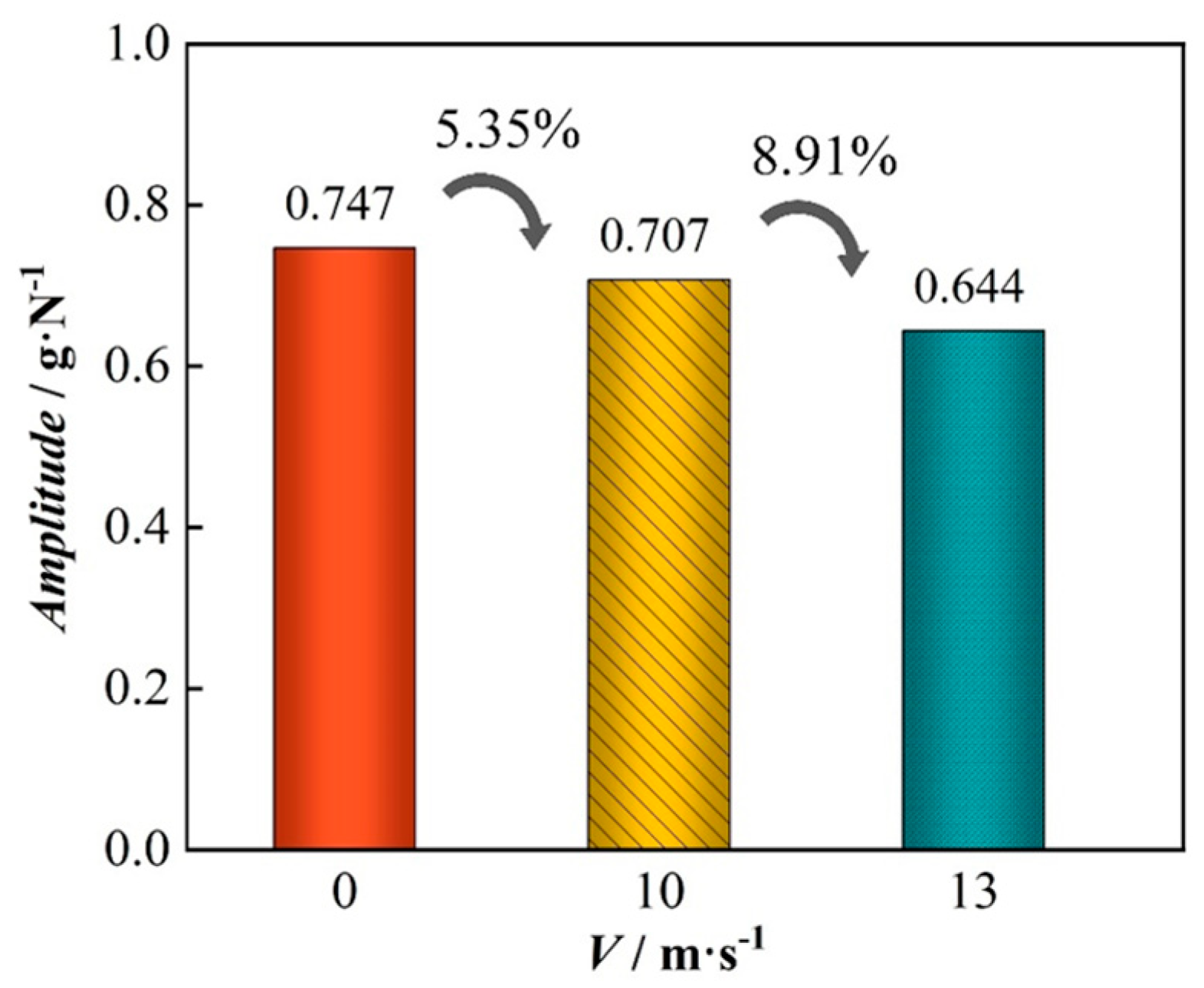 Machines 13 00594 g021