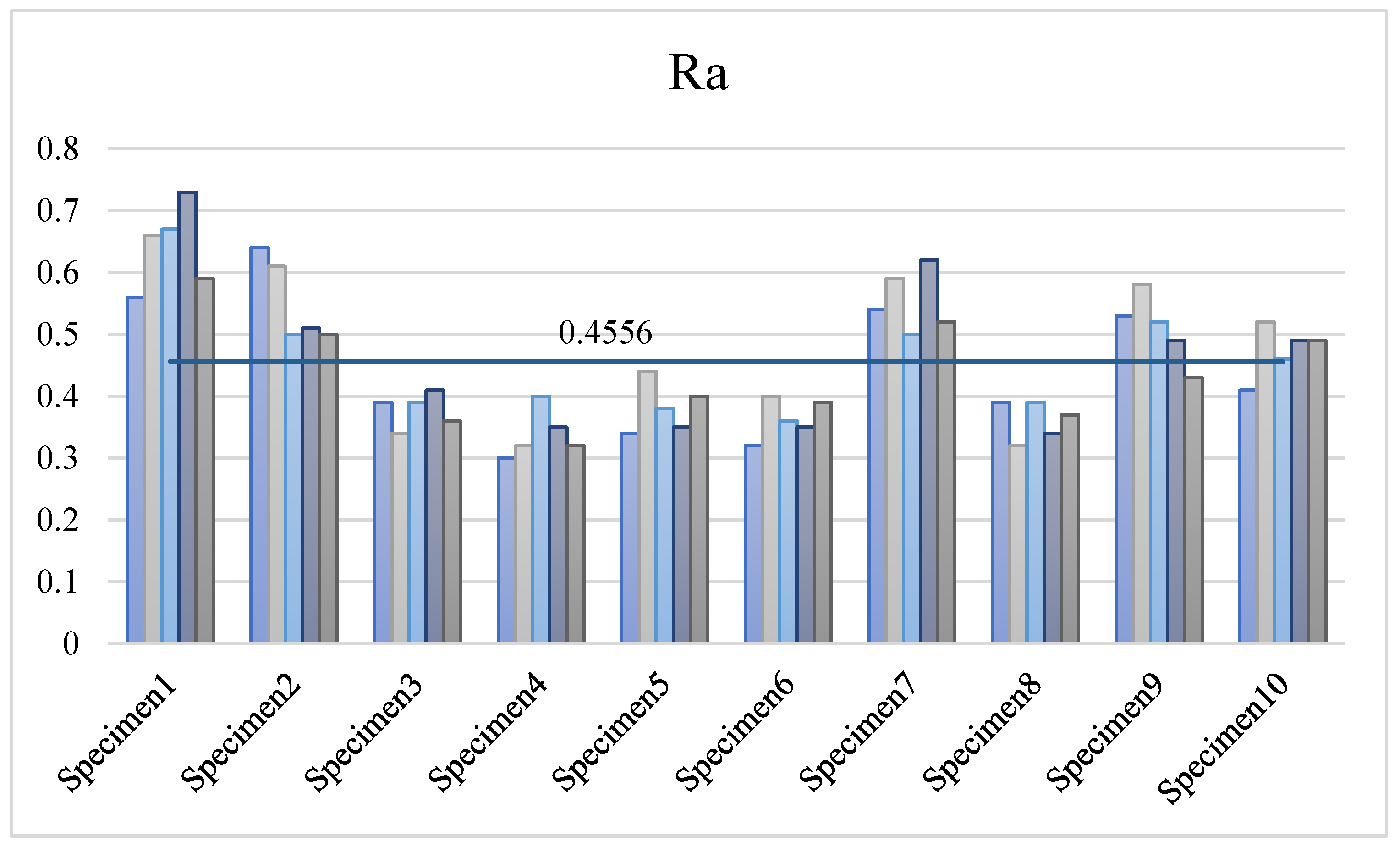 Machines 13 00665 g015 Machines 13 00665 g015