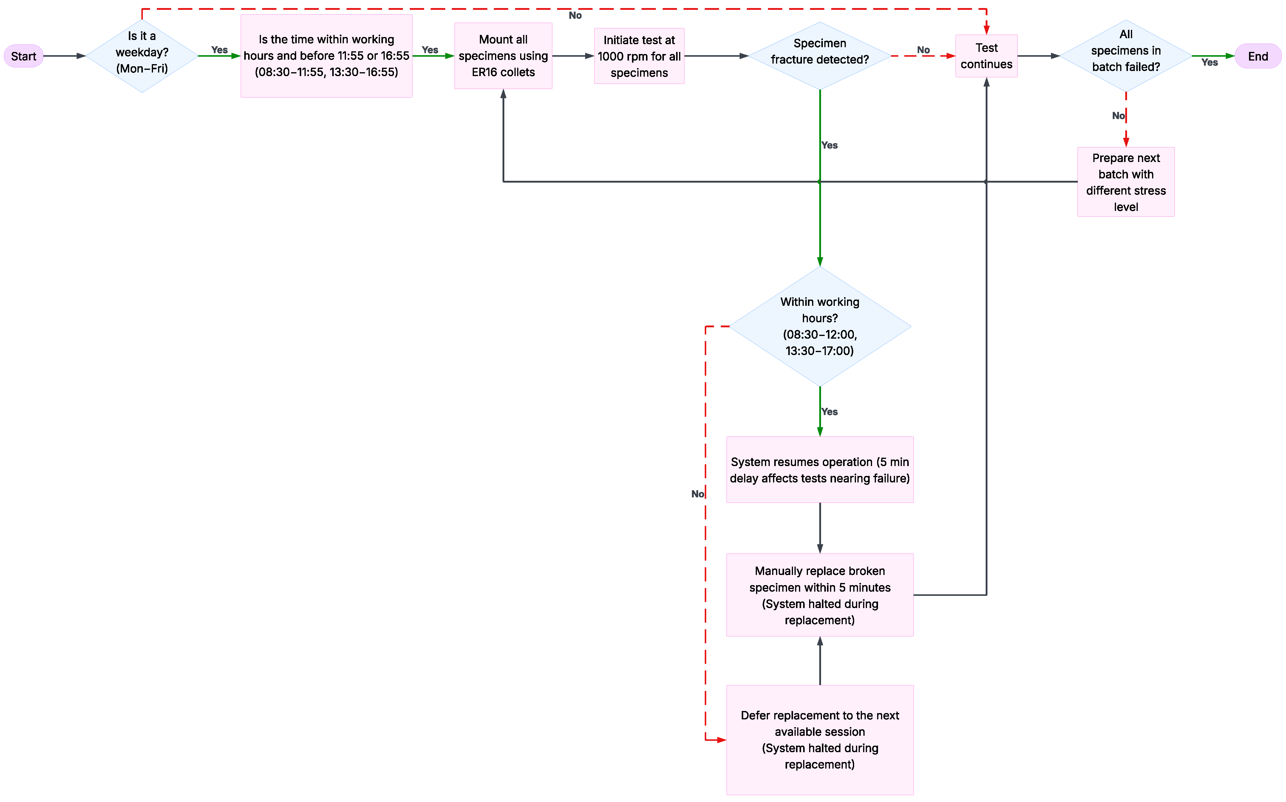 Machines 13 00665 g018 Machines 13 00665 g018
