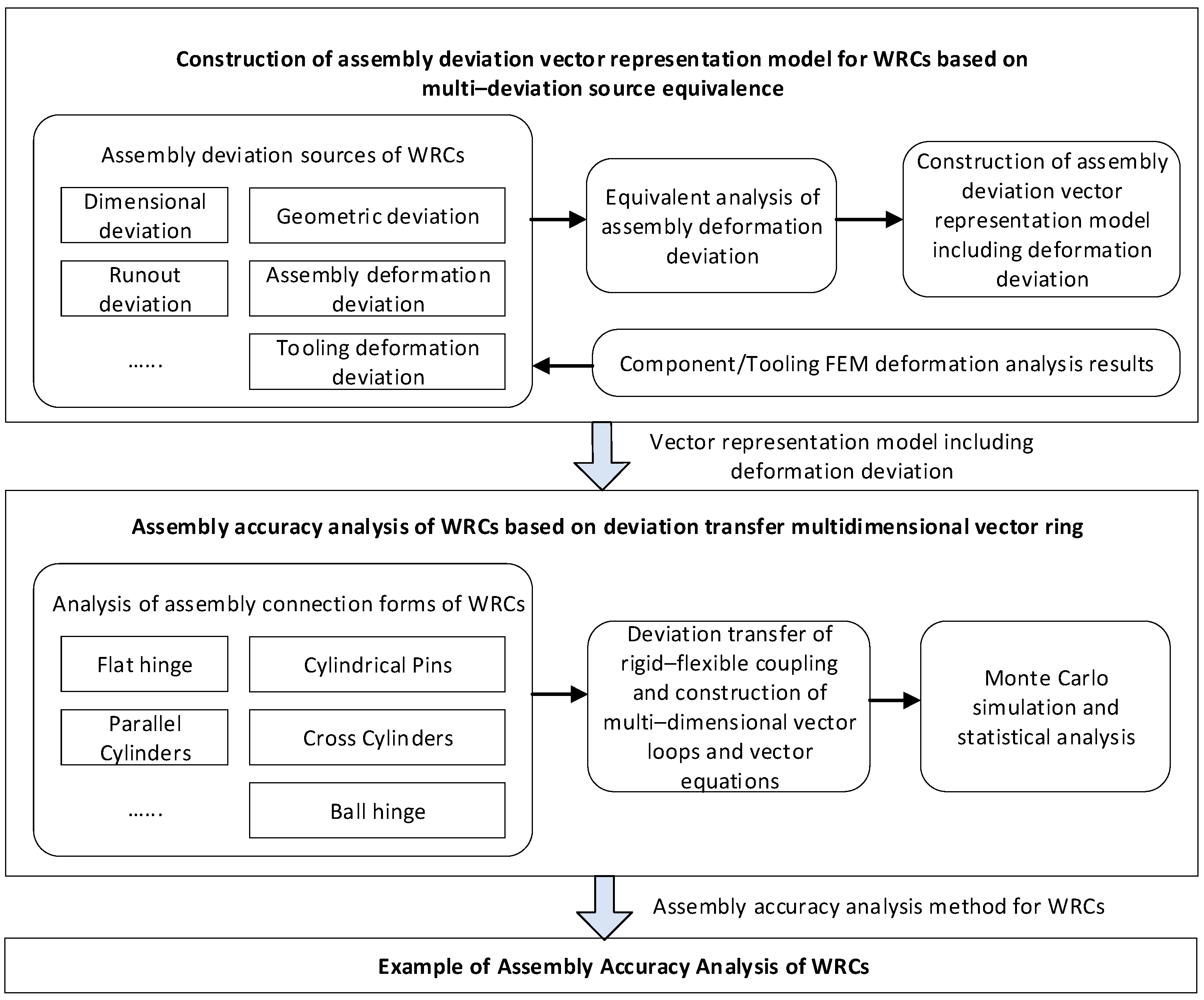 Machines 13 00694 g001 Machines 13 00694 g001