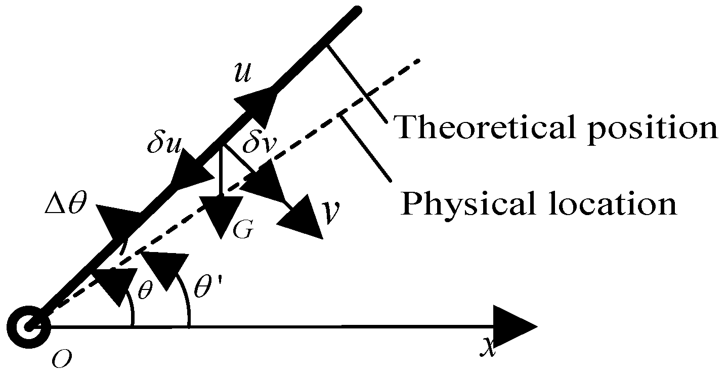 Machines 13 00694 g003 Machines 13 00694 g003