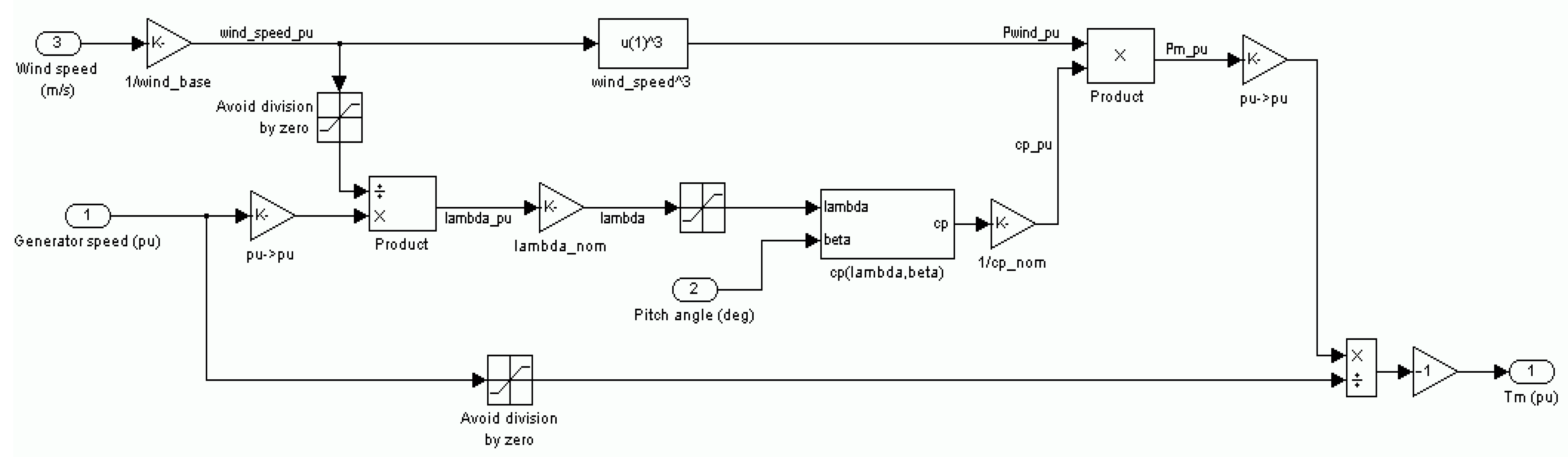 Machines 13 00805 g004 Machines 13 00805 g004