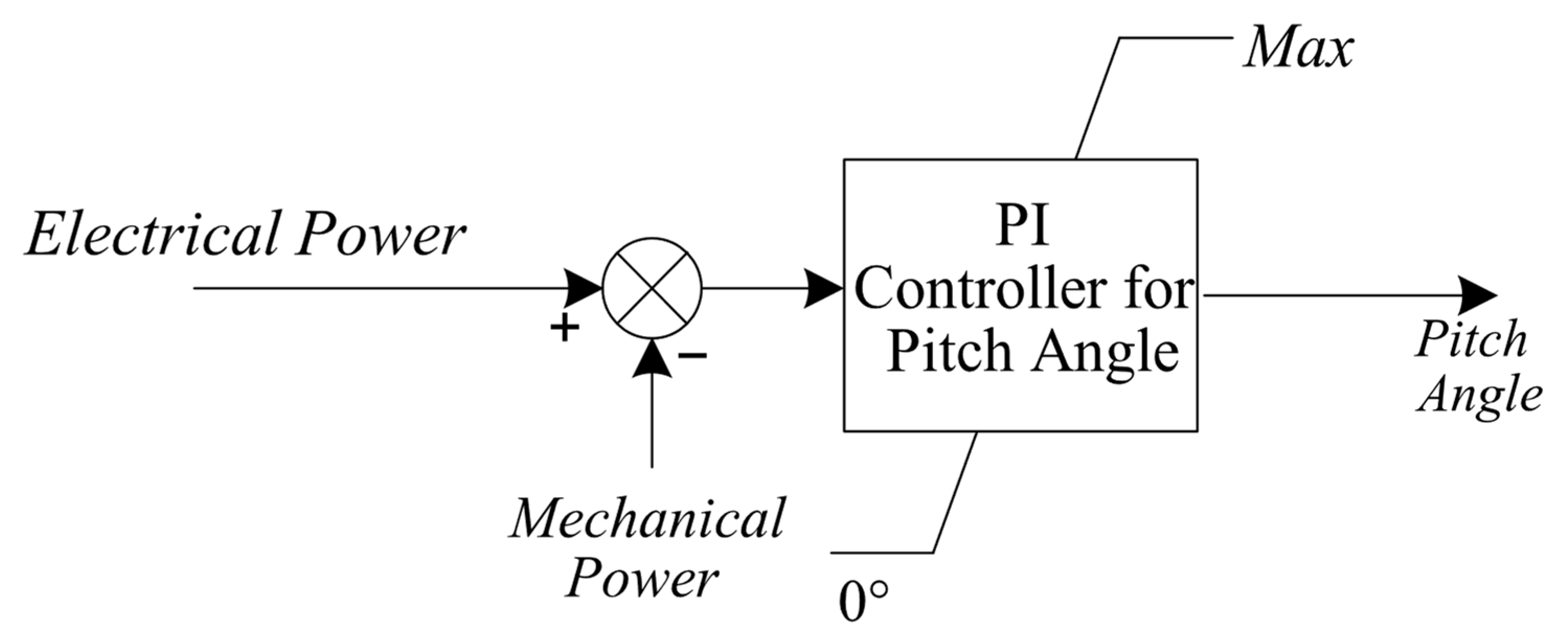 Machines 13 00805 g005 Machines 13 00805 g005