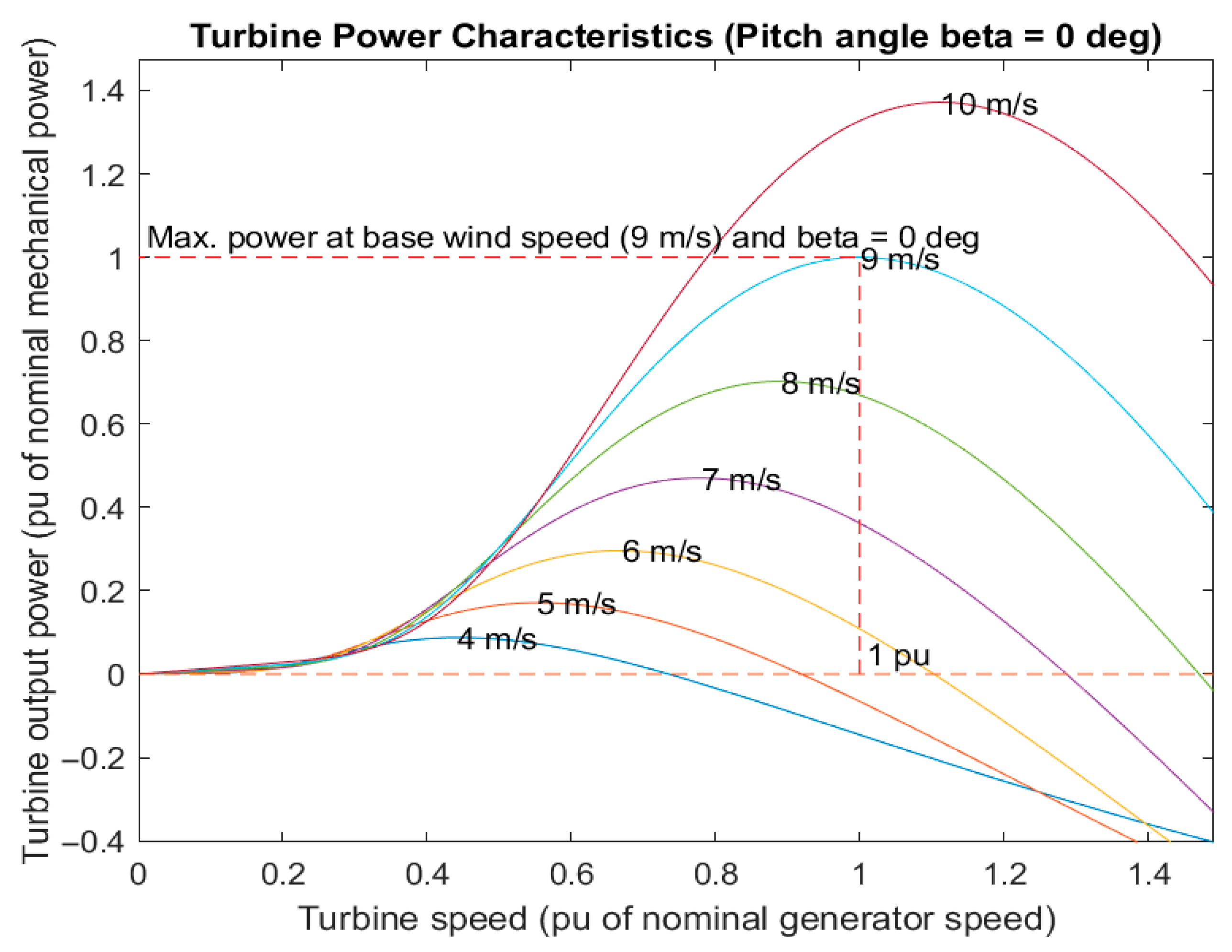 Machines 13 00805 g006 Machines 13 00805 g006