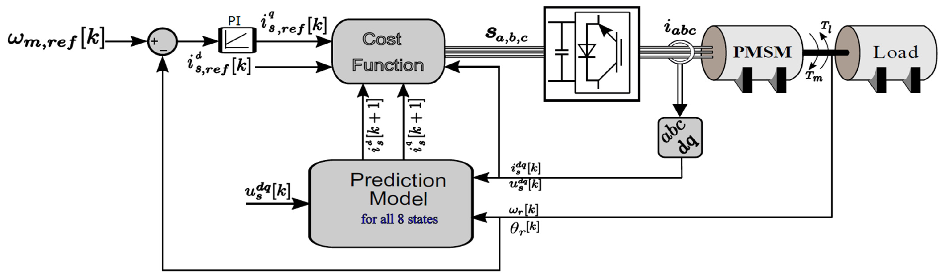 Machines 13 00908 g003 Machines 13 00908 g003