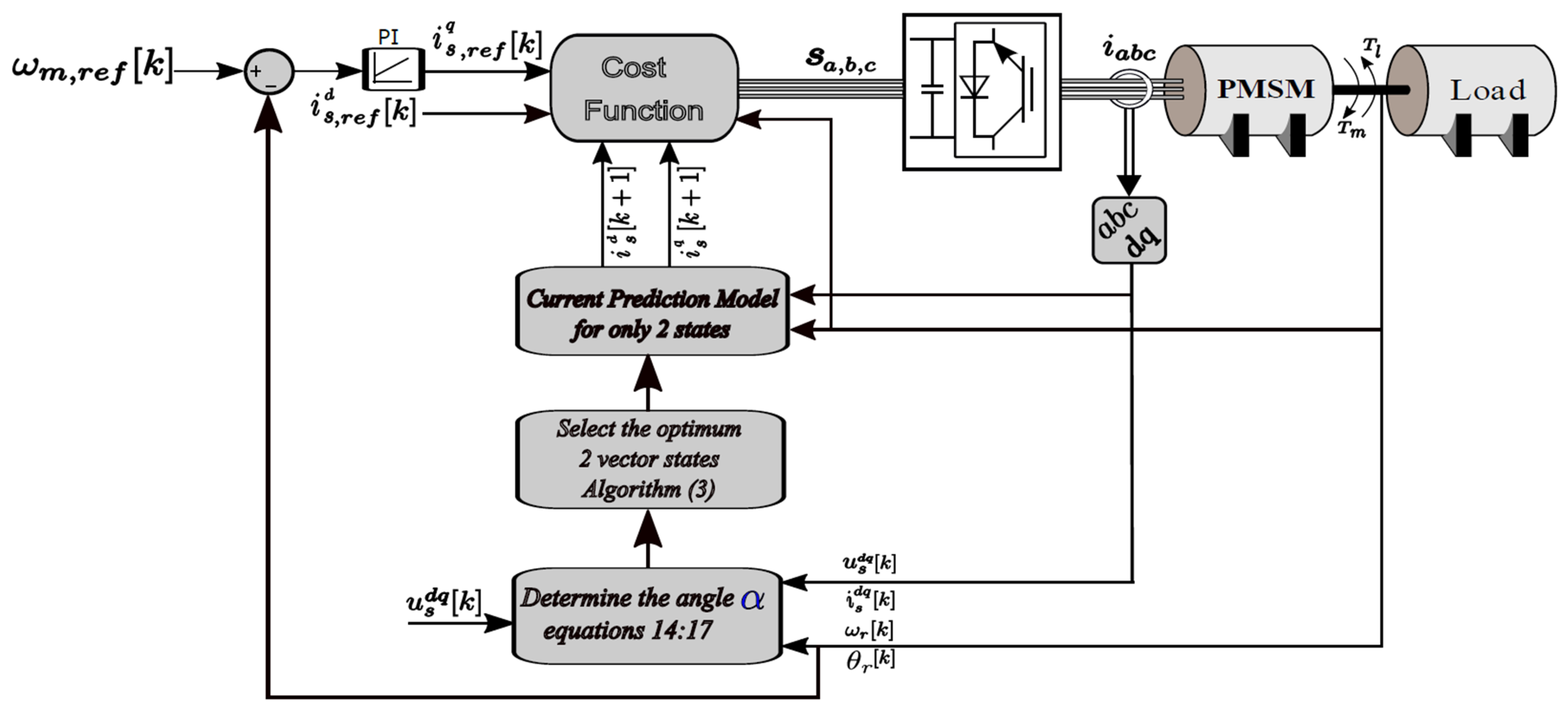 Machines 13 00908 g006 Machines 13 00908 g006