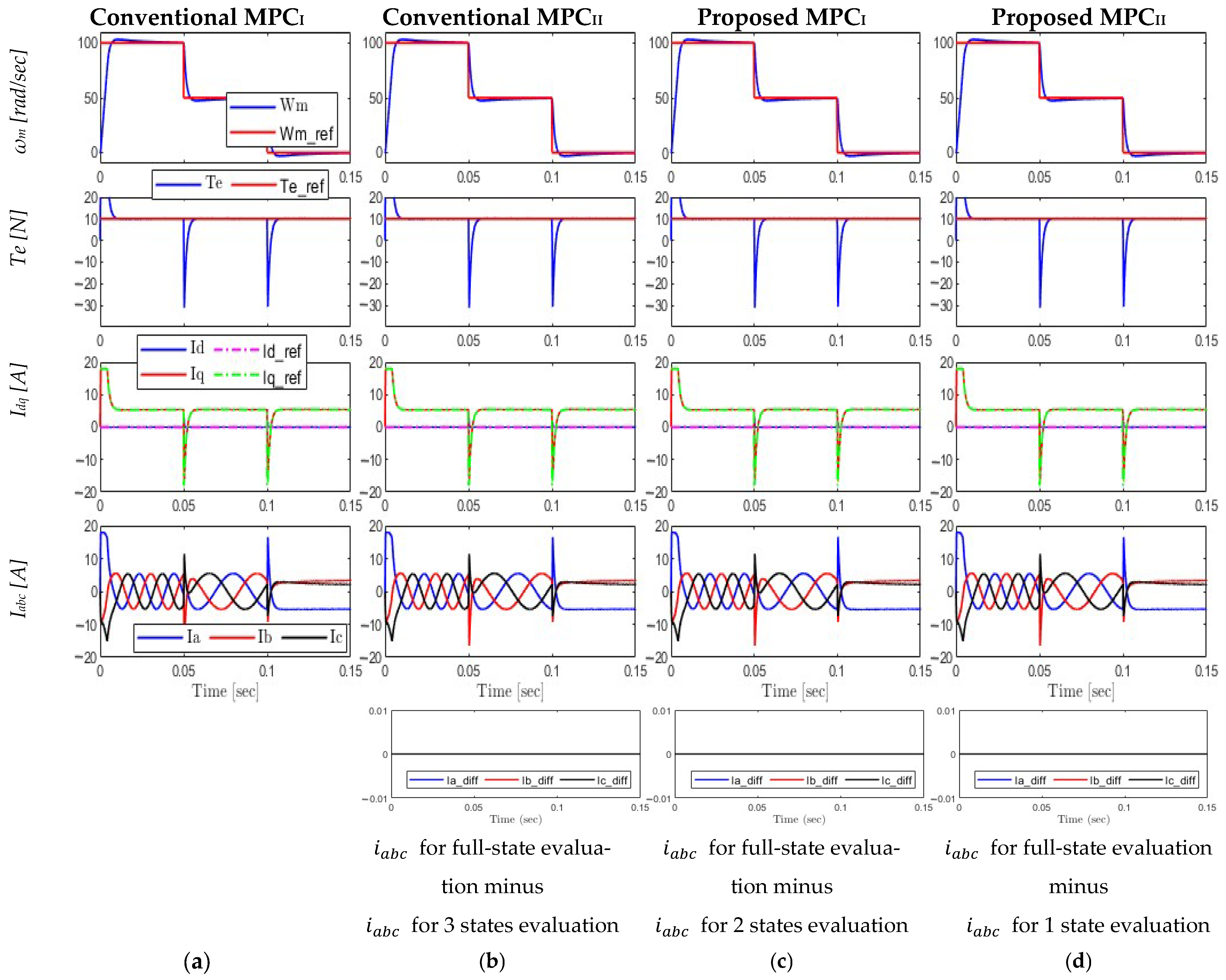Machines 13 00908 g013 Machines 13 00908 g013