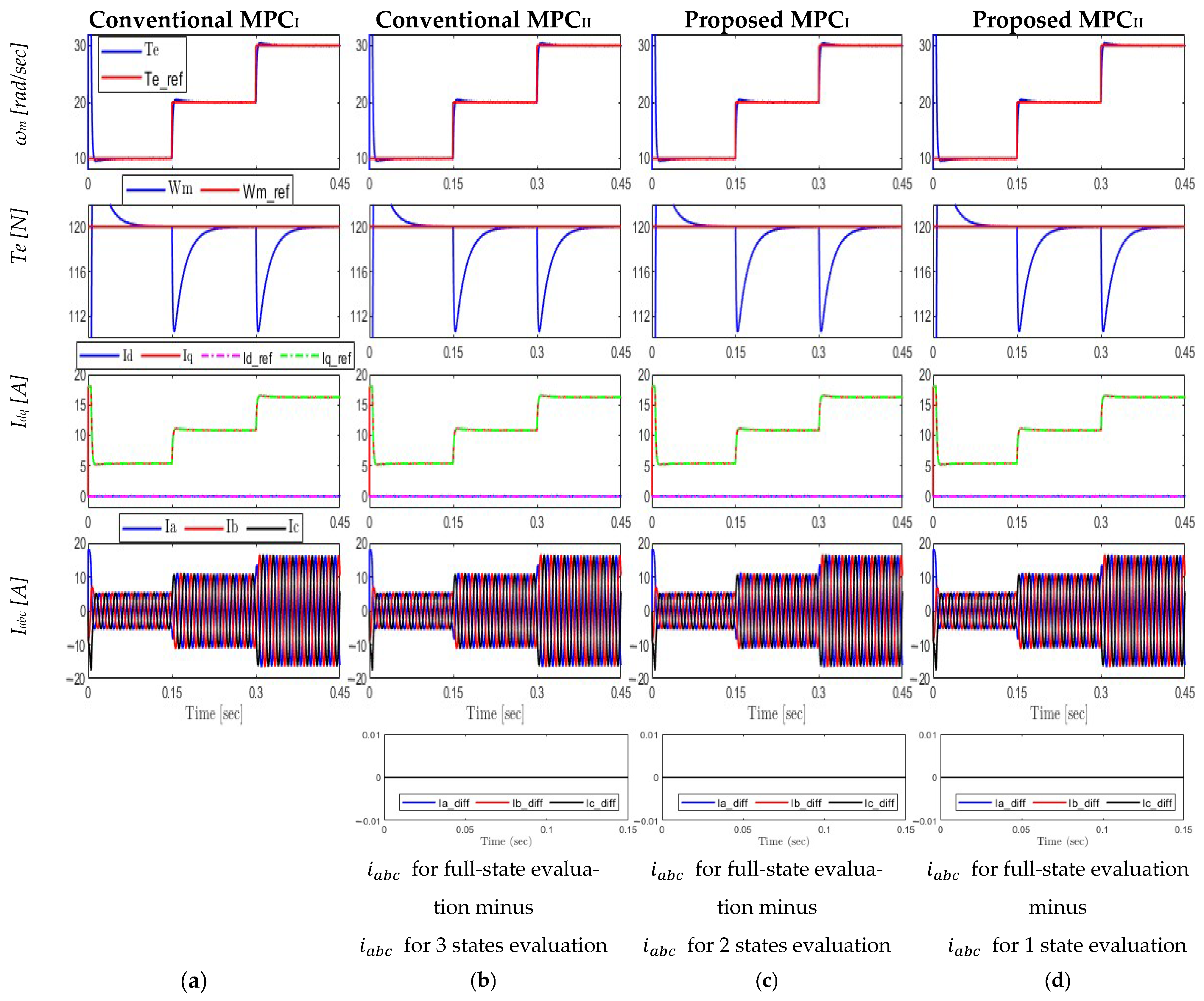 Machines 13 00908 g014 Machines 13 00908 g014