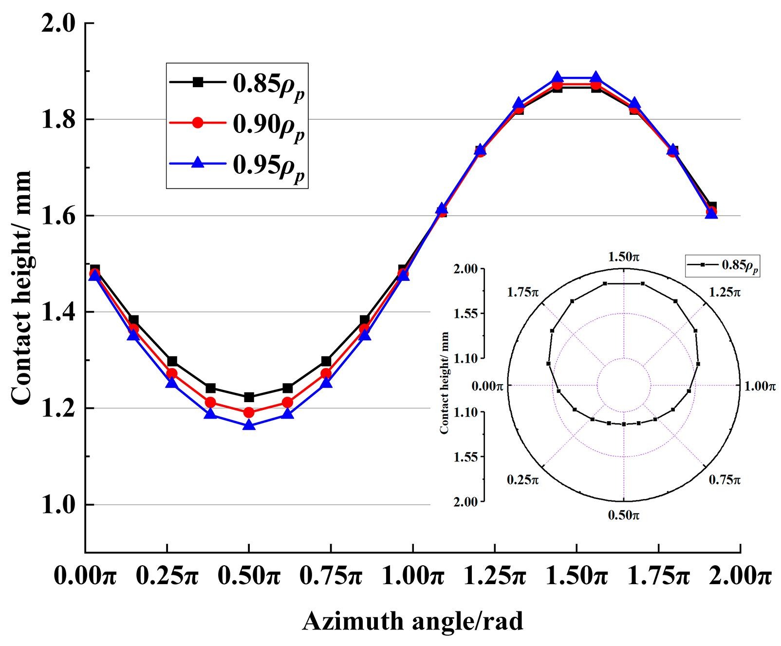 Machines 13 00910 g004 Machines 13 00910 g004