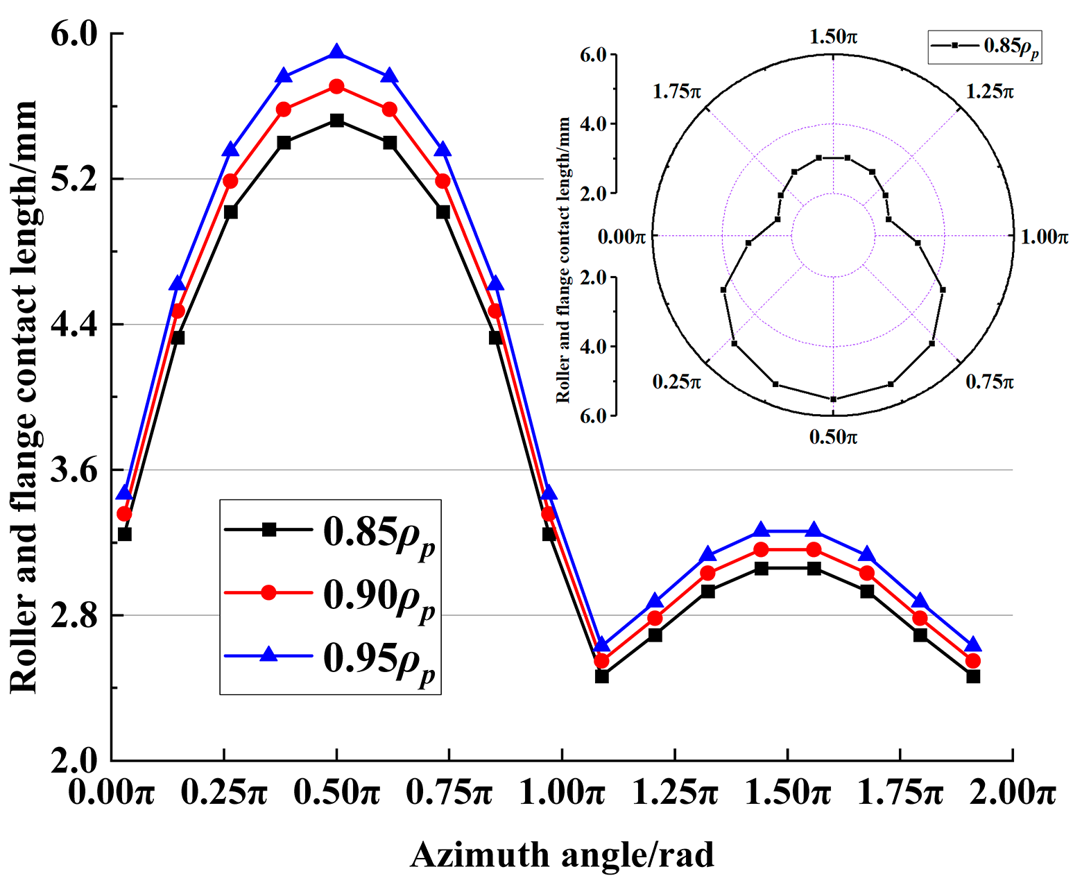 Machines 13 00910 g005 Machines 13 00910 g005