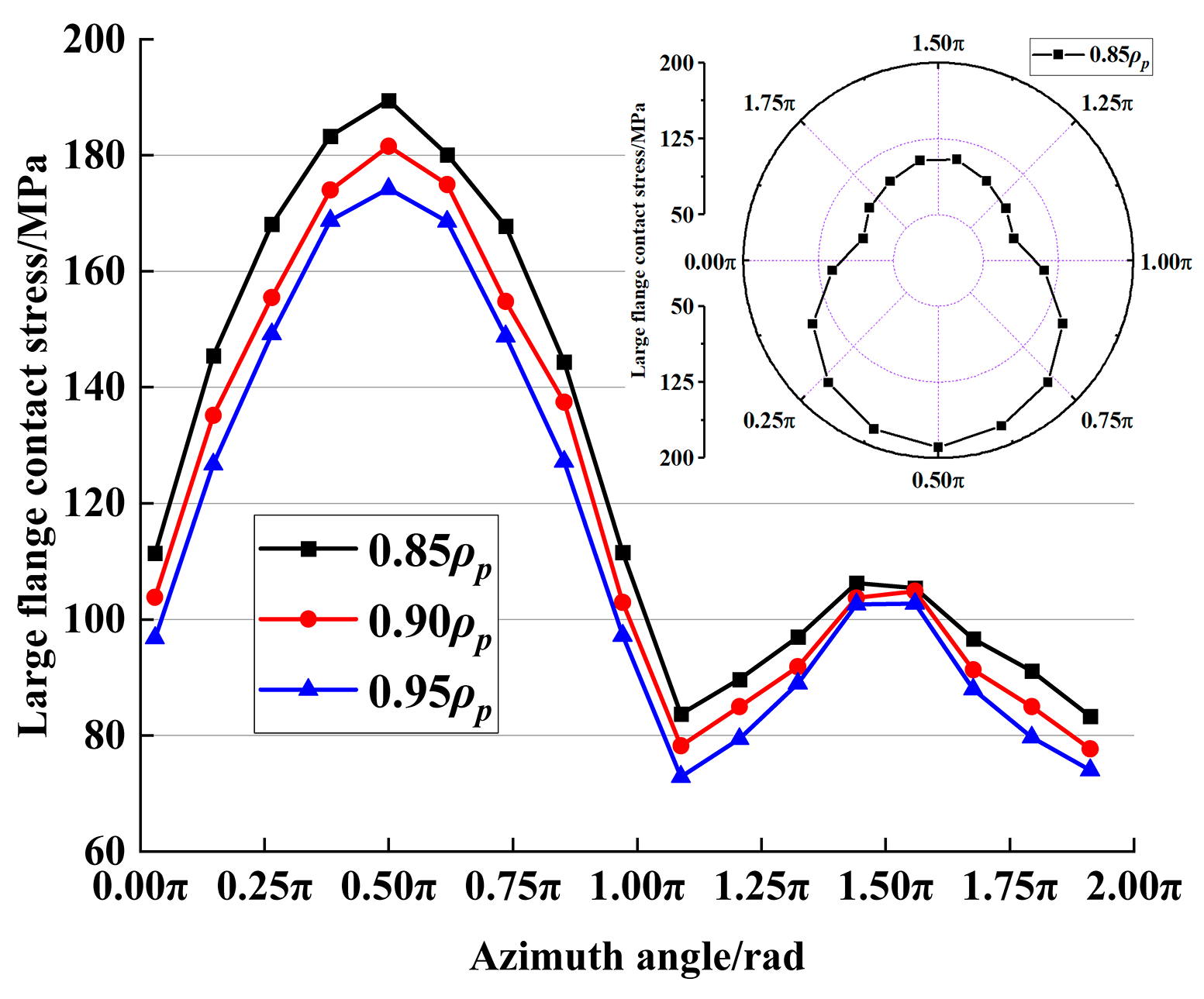 Machines 13 00910 g006 Machines 13 00910 g006