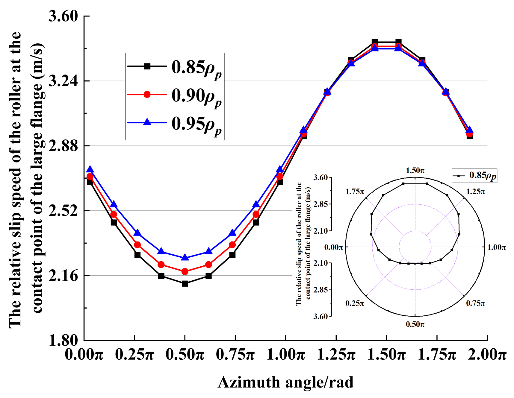 Machines 13 00910 g007 Machines 13 00910 g007