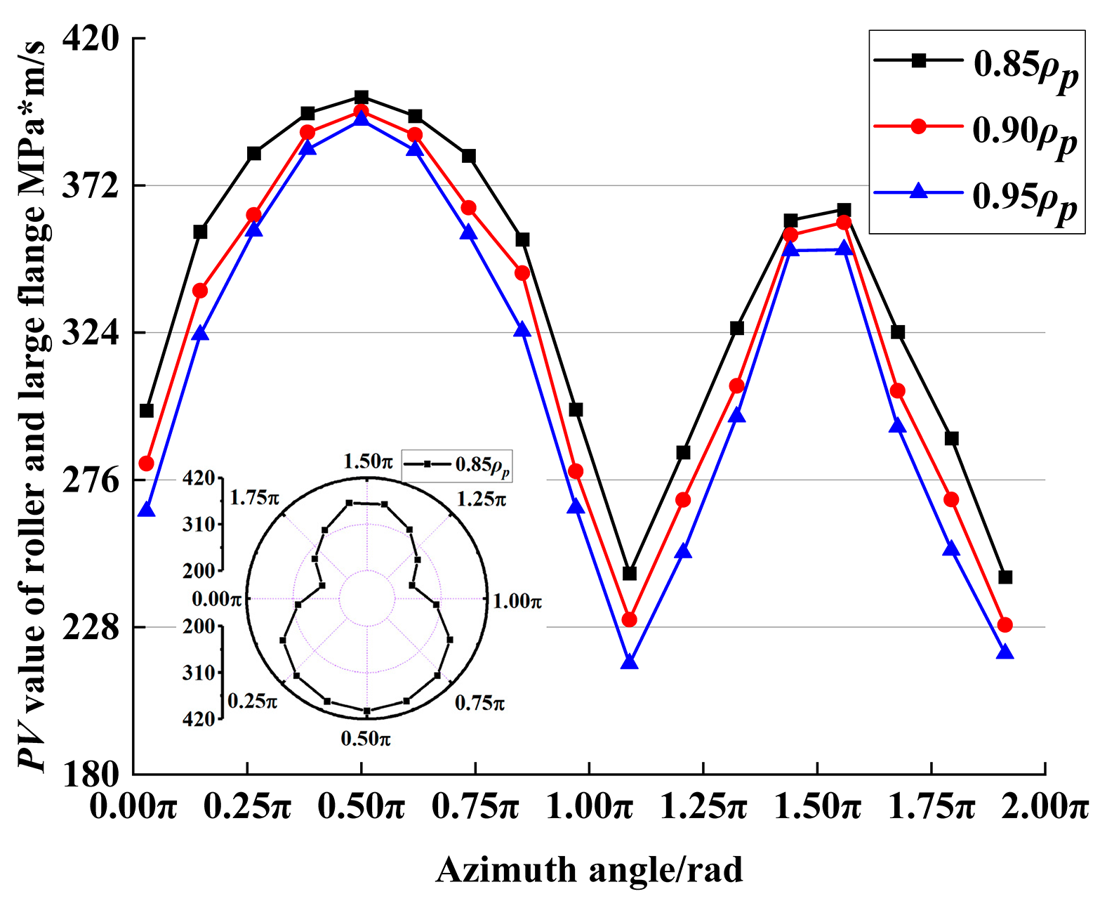 Machines 13 00910 g008 Machines 13 00910 g008