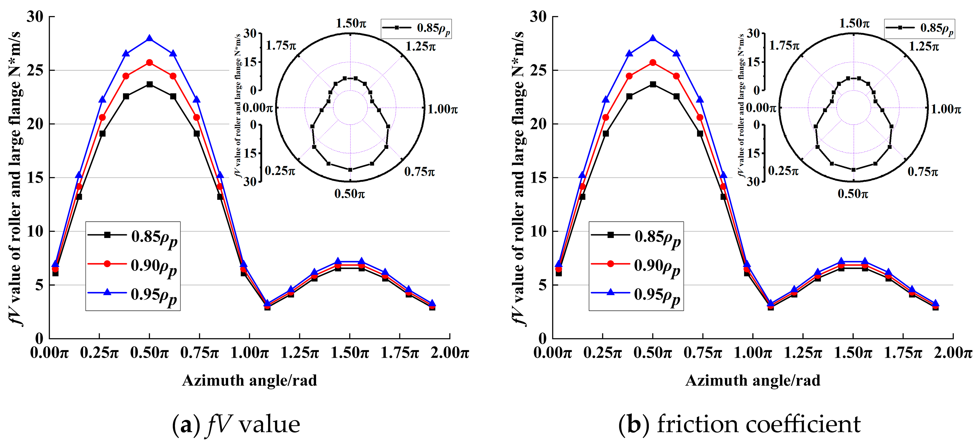 Machines 13 00910 g009 Machines 13 00910 g009