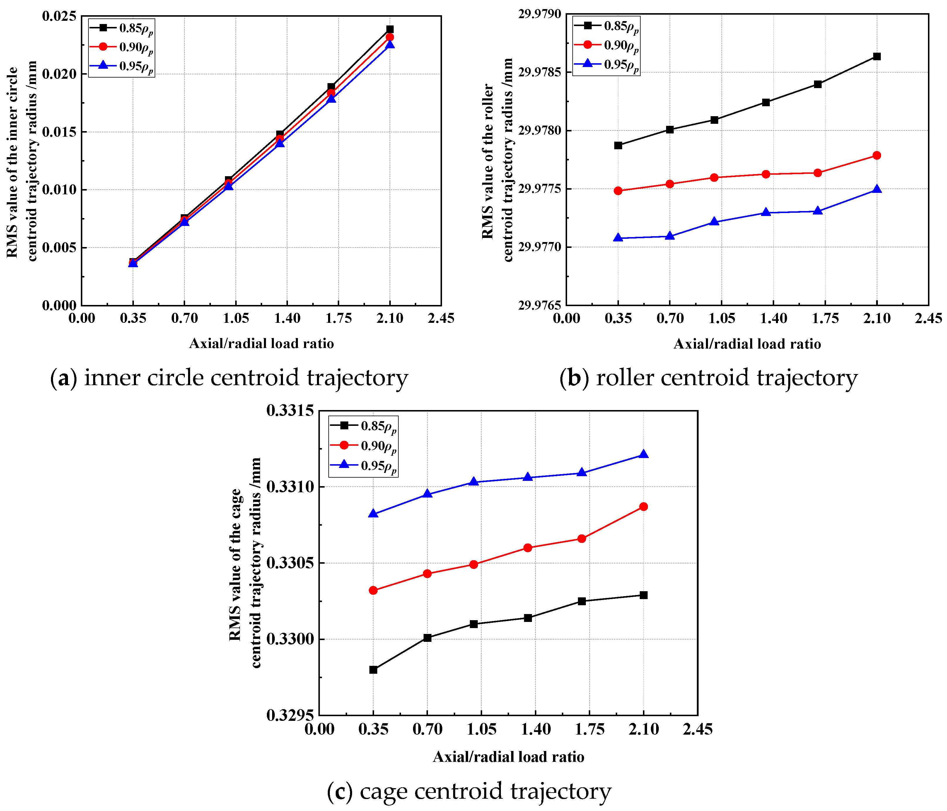 Machines 13 00910 g012 Machines 13 00910 g012