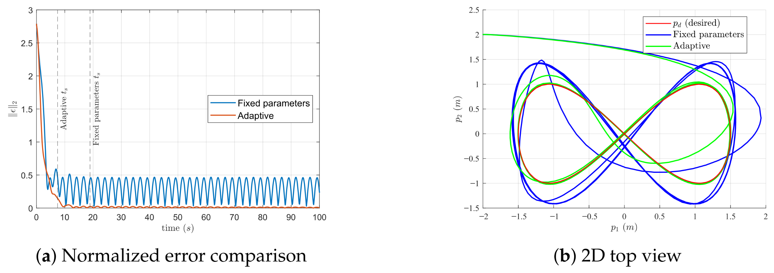 Machines 13 00915 g006 Machines 13 00915 g006